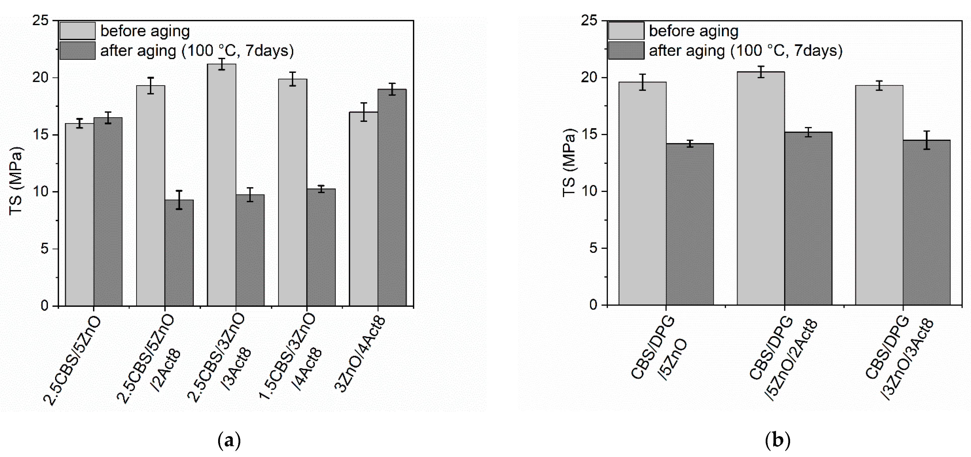 Materials 15 01450 g007
