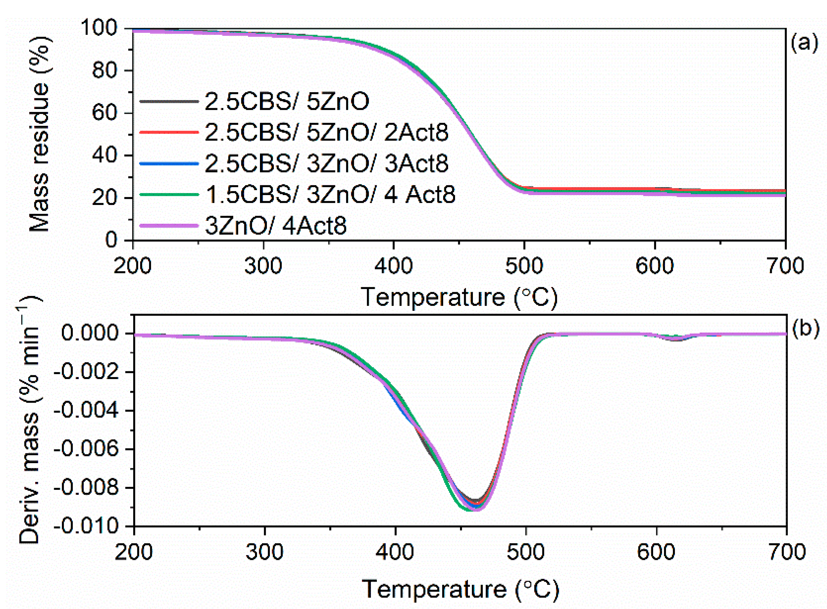 Materials 15 01450 g010