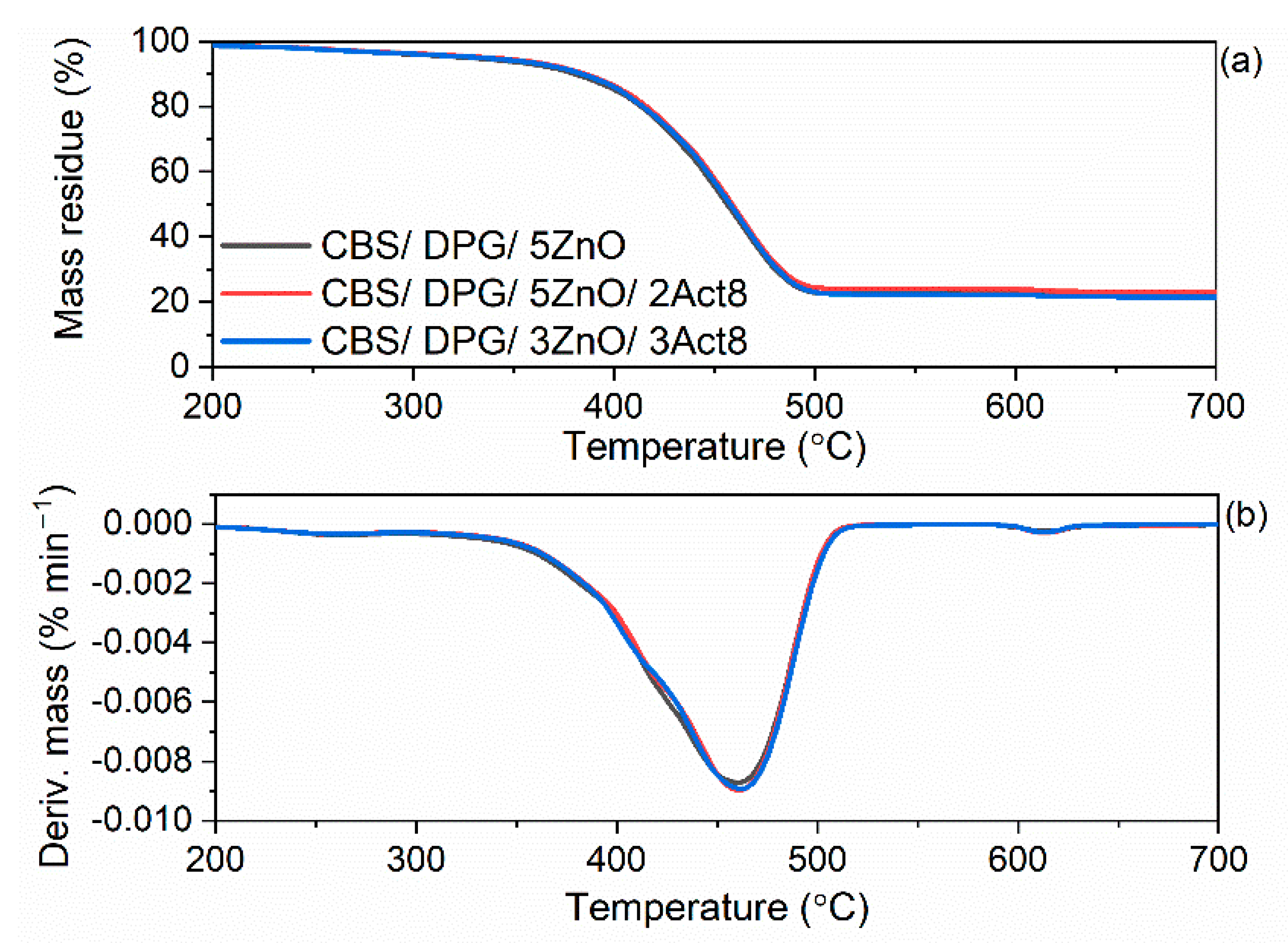 Materials 15 01450 g011