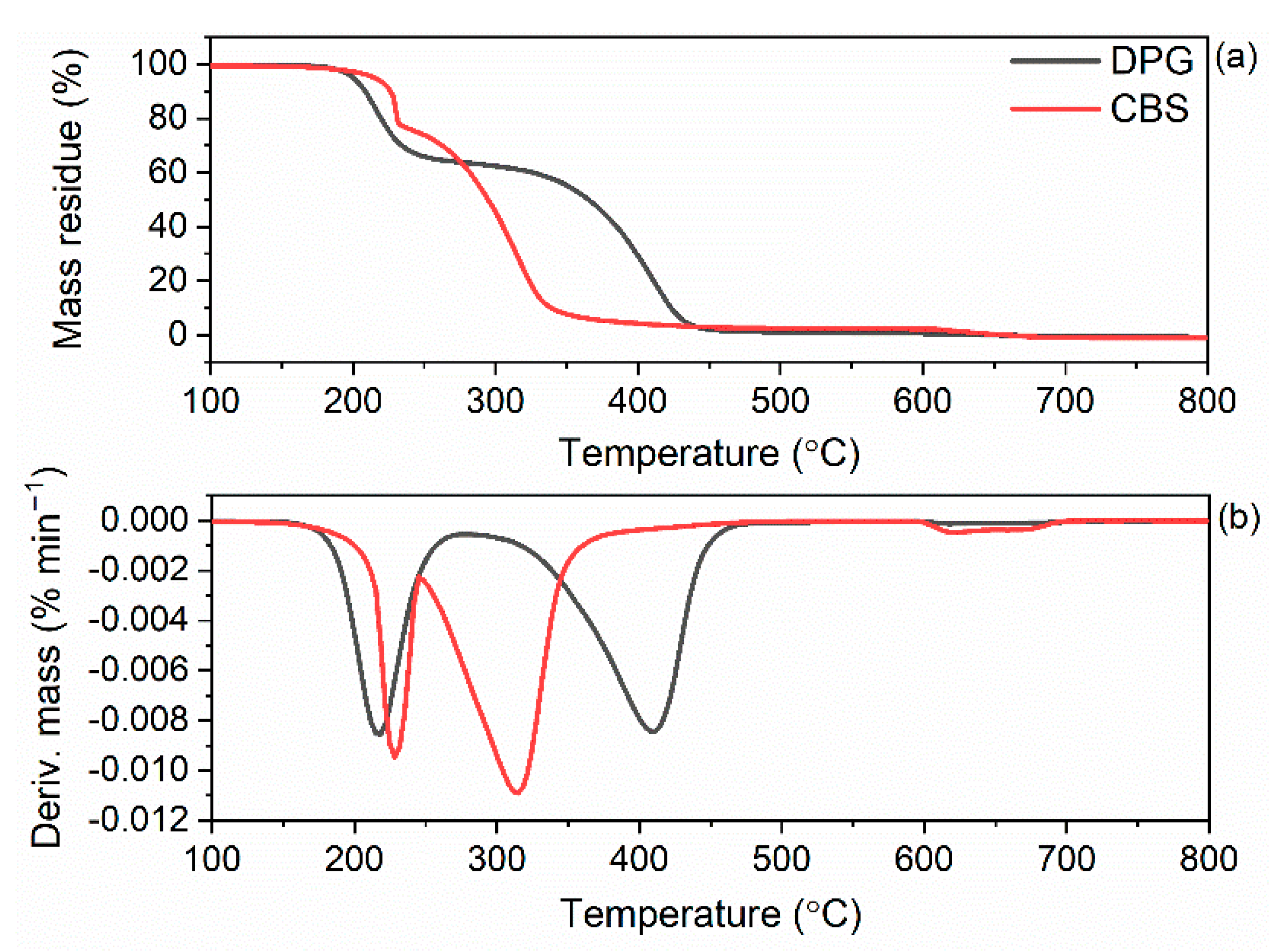 Materials 15 01450 g012
