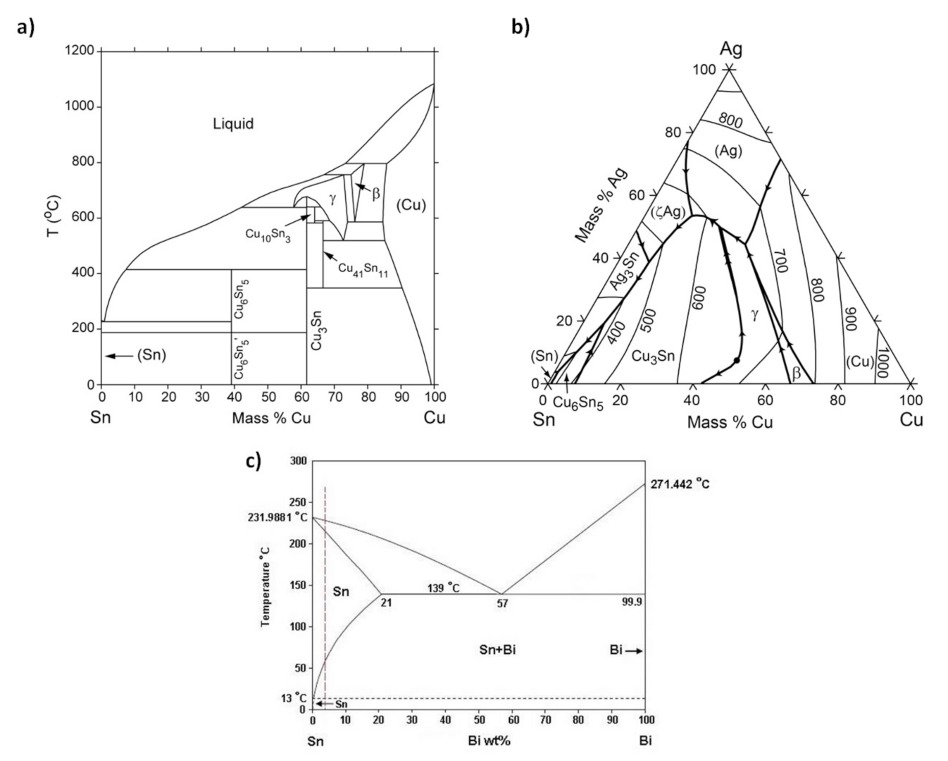 Materials 15 01451 g001 Materials 15 01451 g001