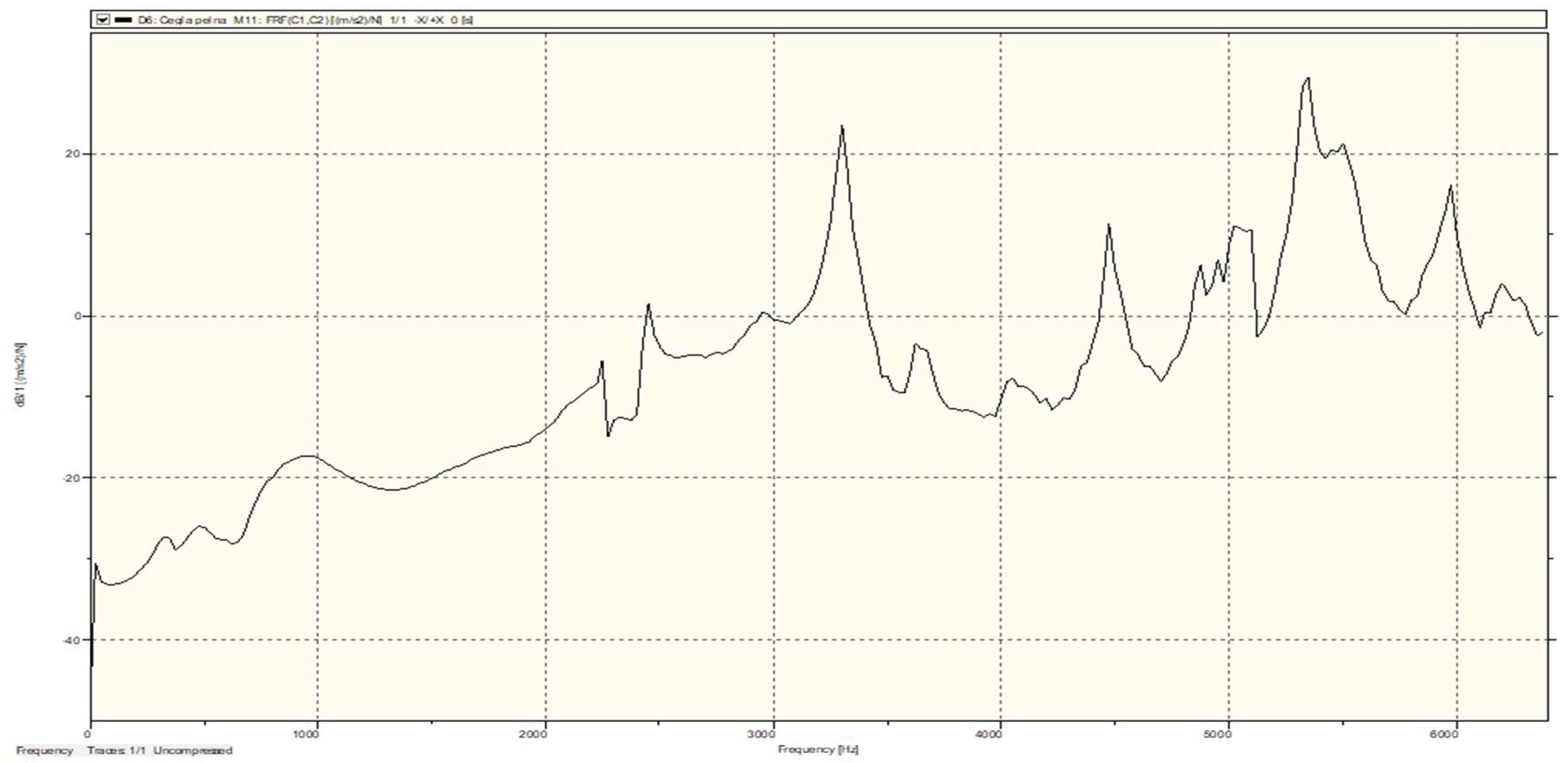 Materials 15 01452 g006