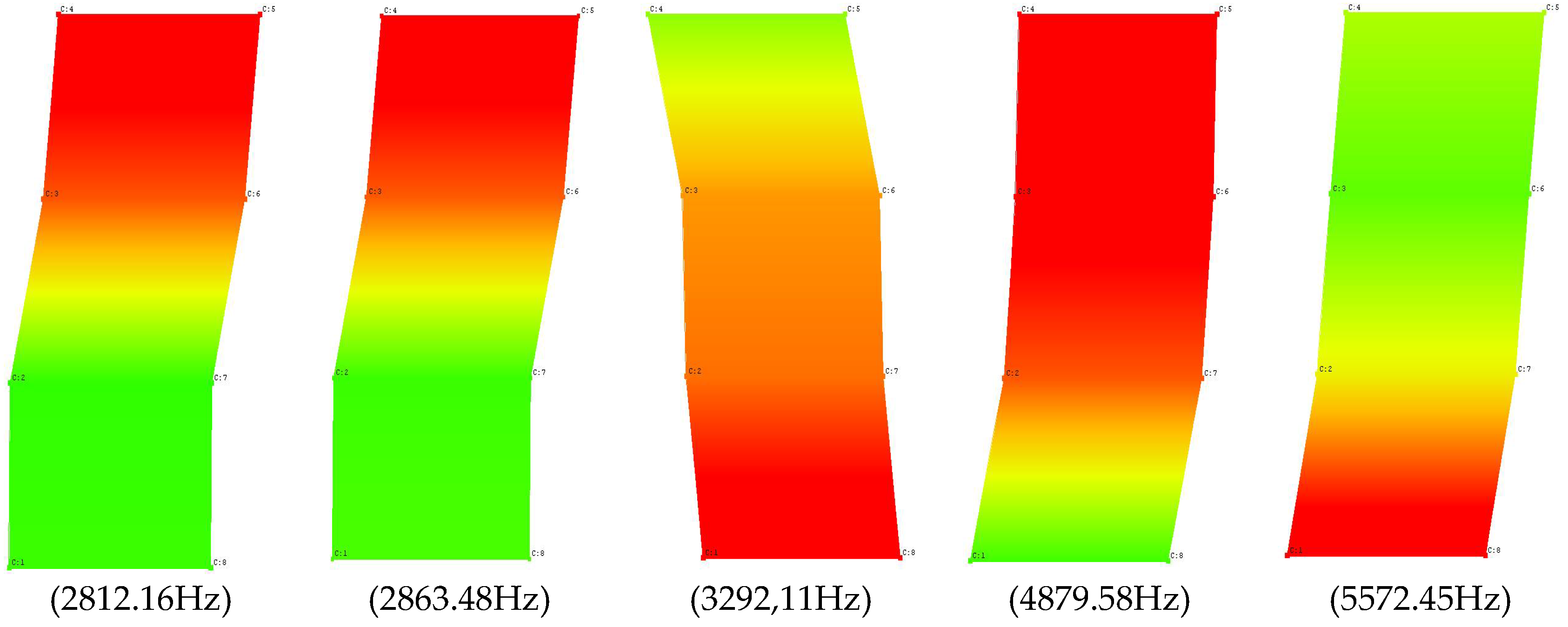 Materials 15 01452 g010