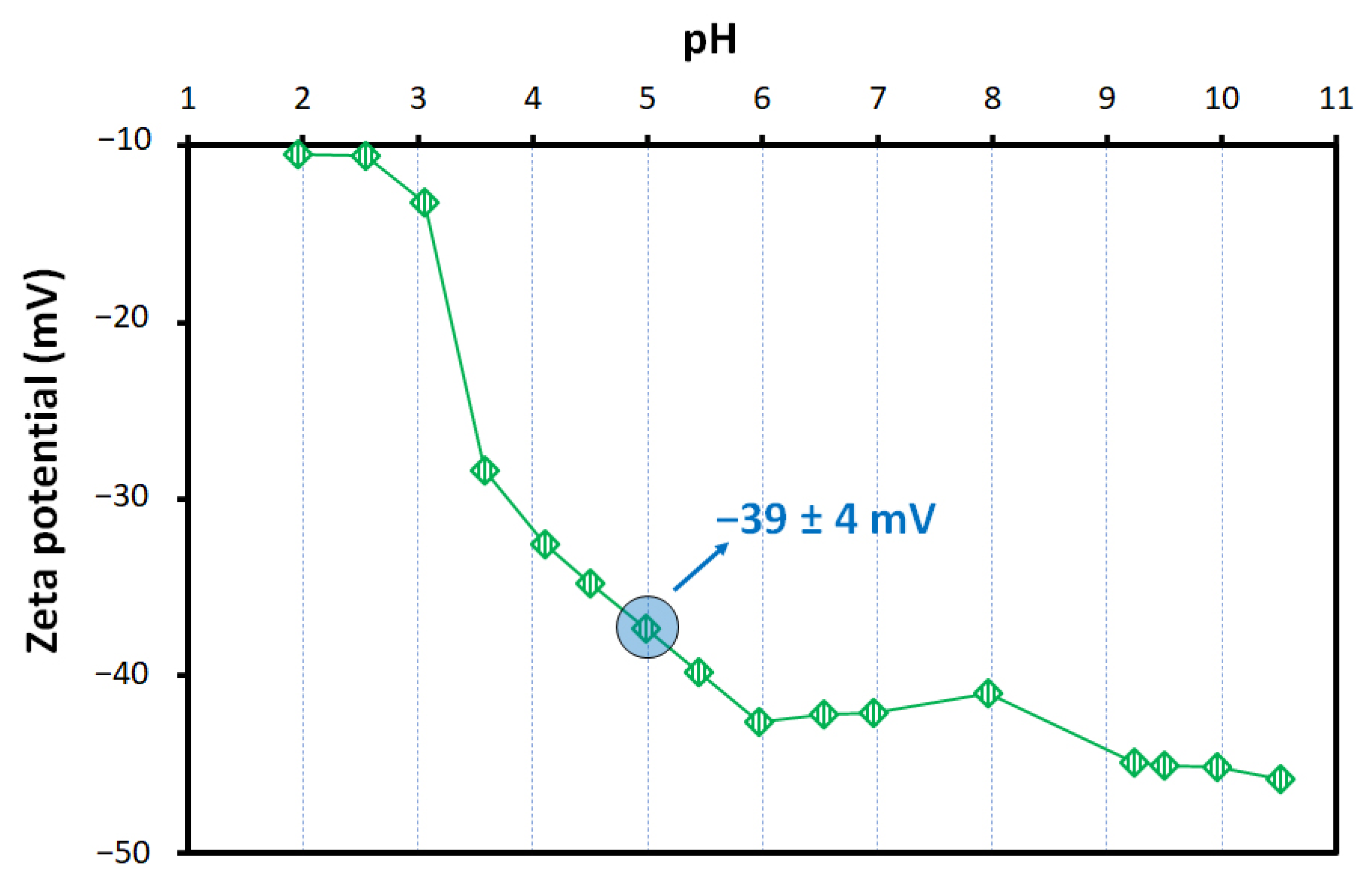 Materials 15 01453 g003 550