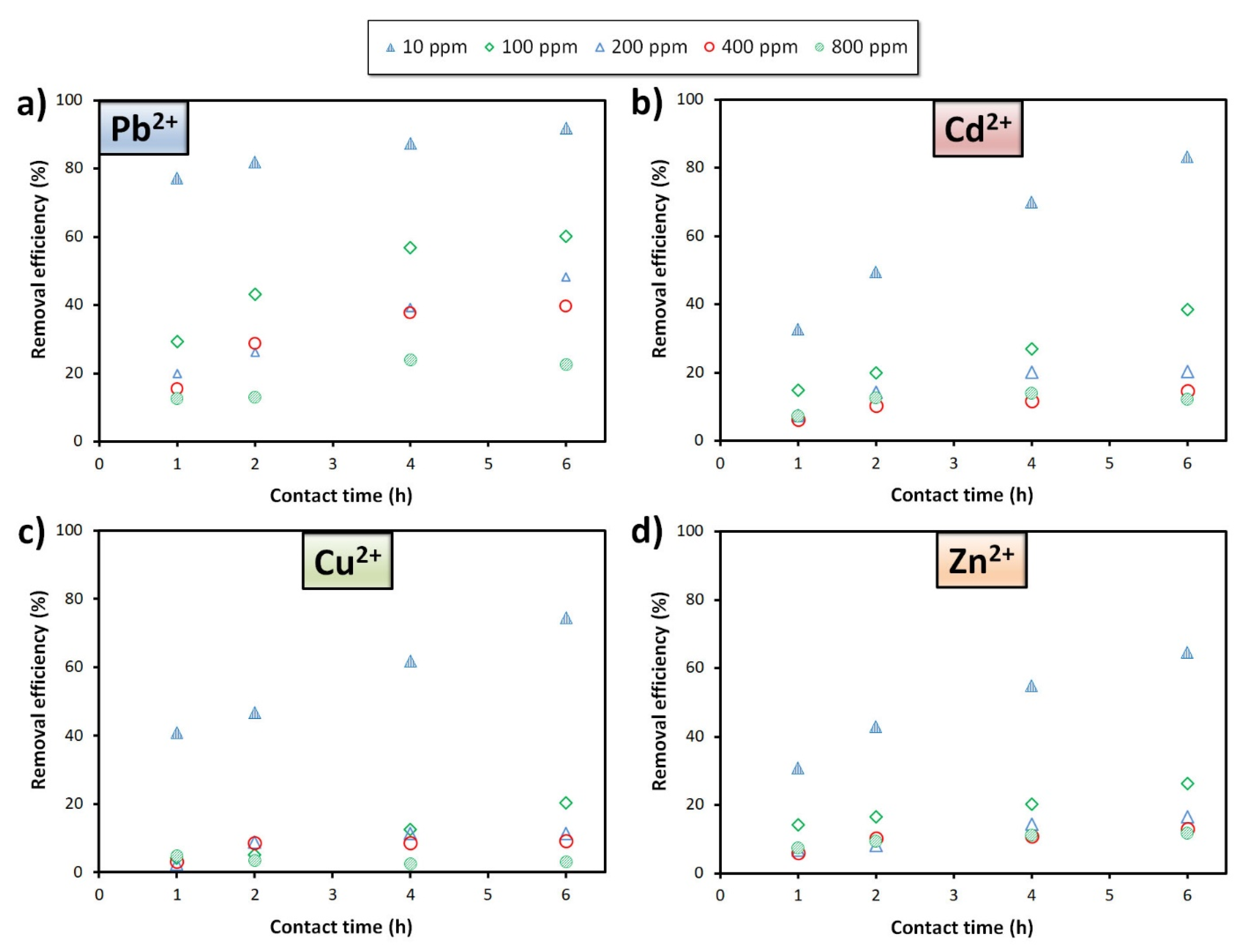 Materials 15 01453 g004 550