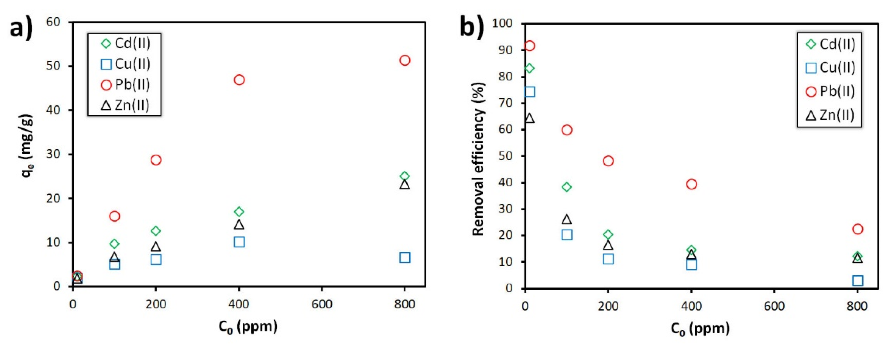 Materials 15 01453 g005 550