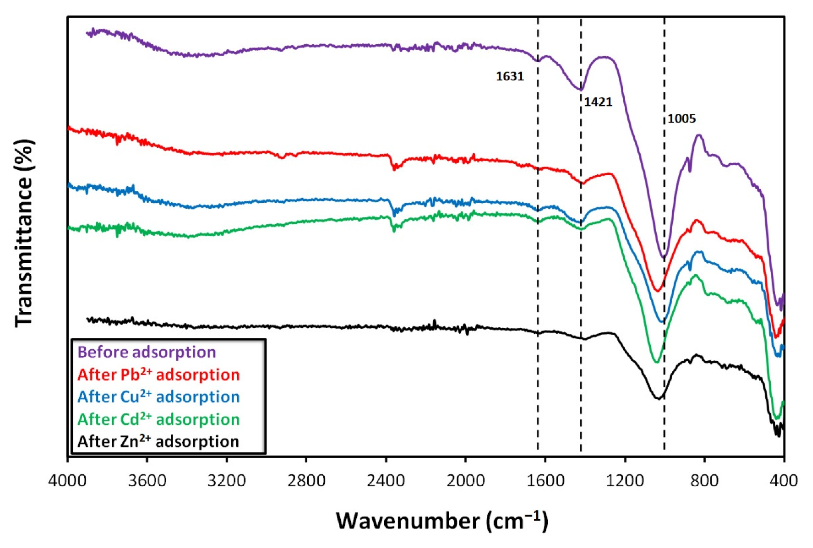 Materials 15 01453 g008 550