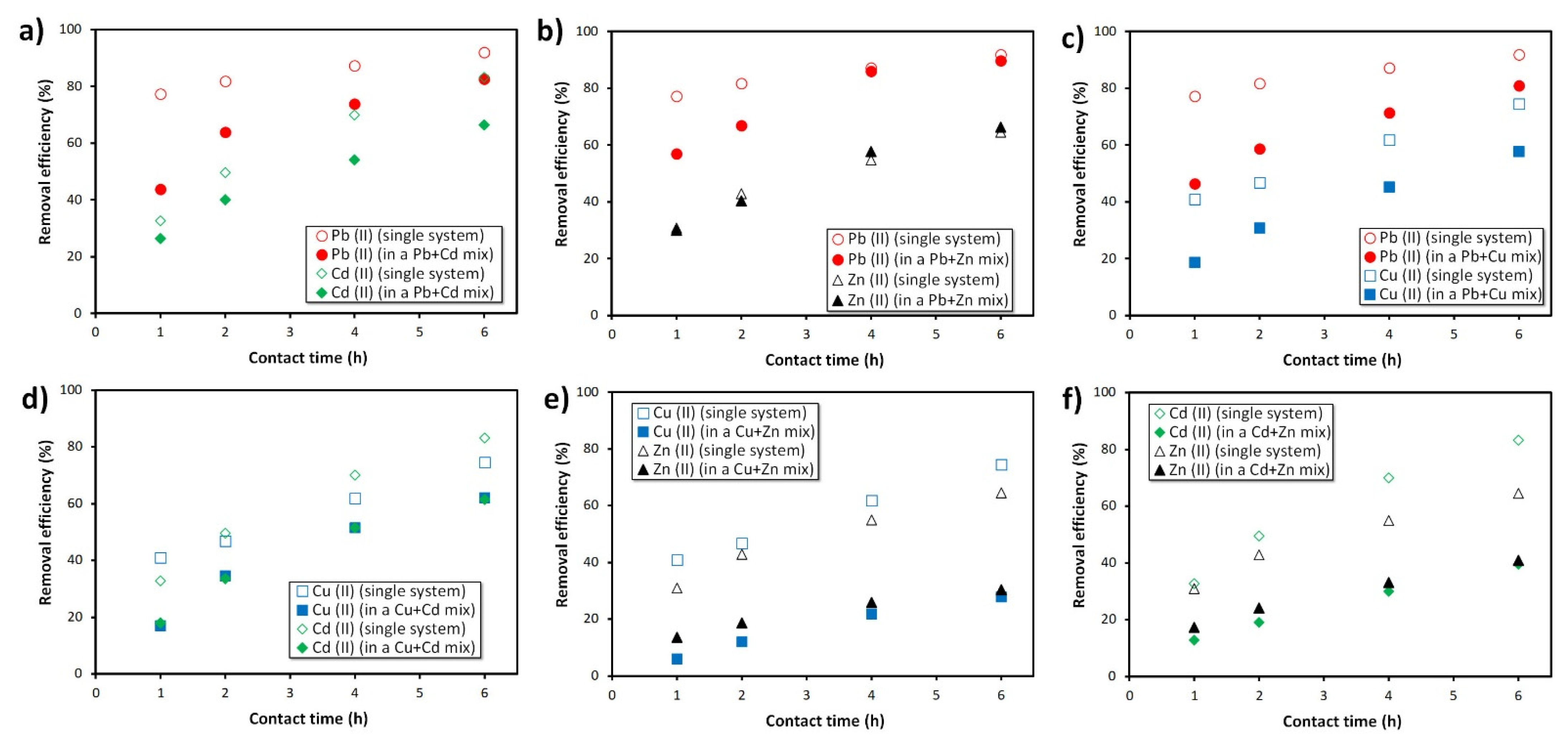 Materials 15 01453 g009 550