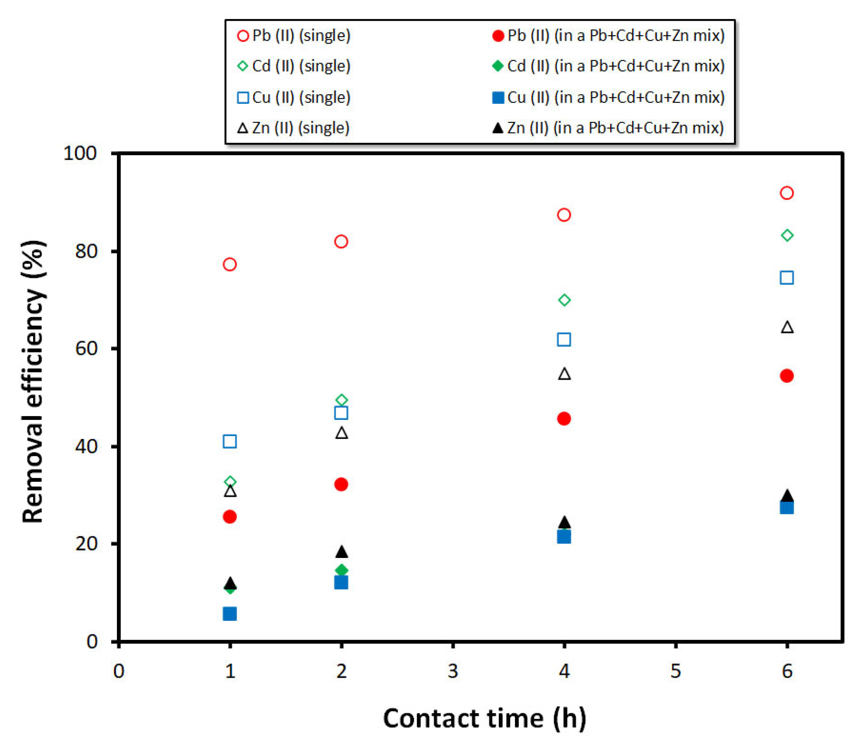 Materials 15 01453 g010 550