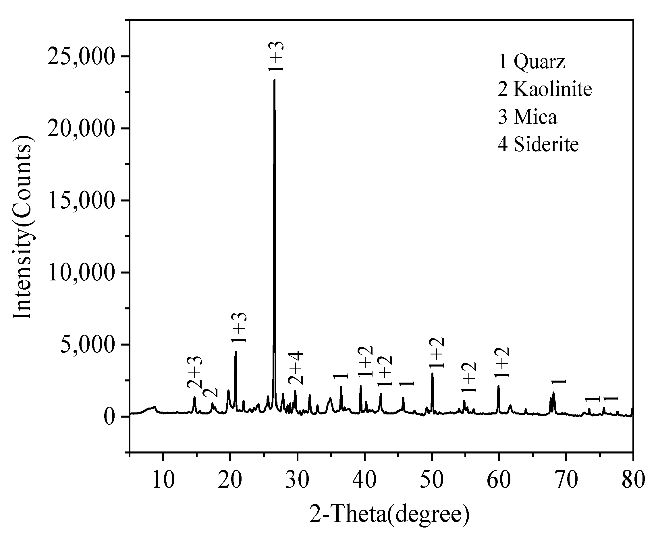 Materials 15 01454 g001