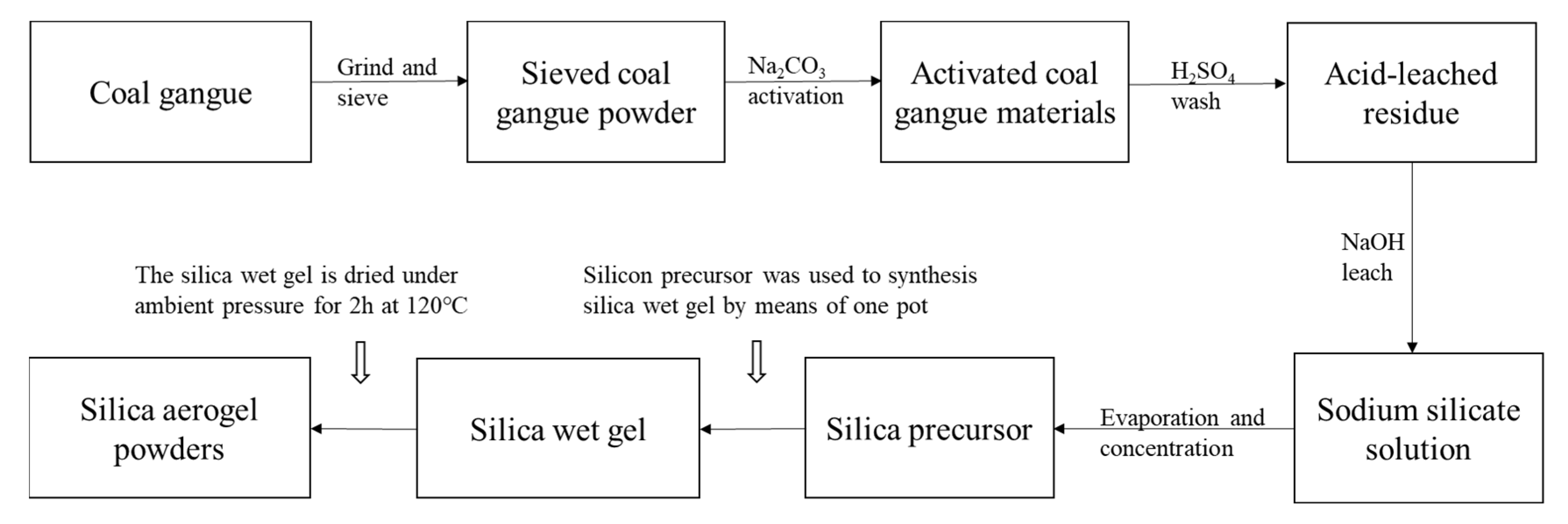 Materials 15 01454 g002
