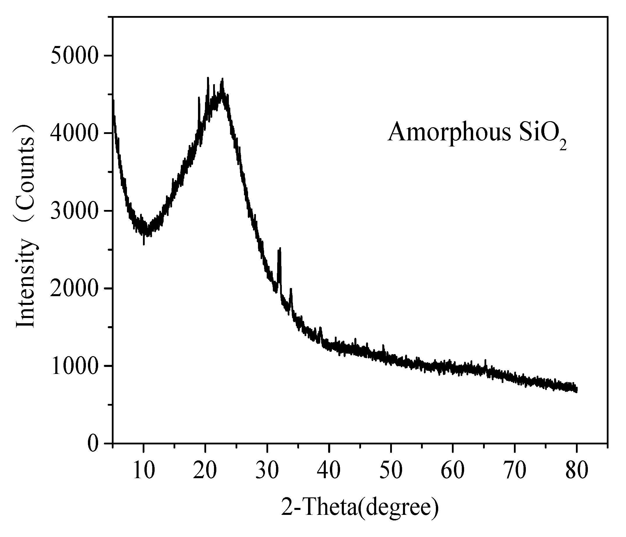 Materials 15 01454 g004