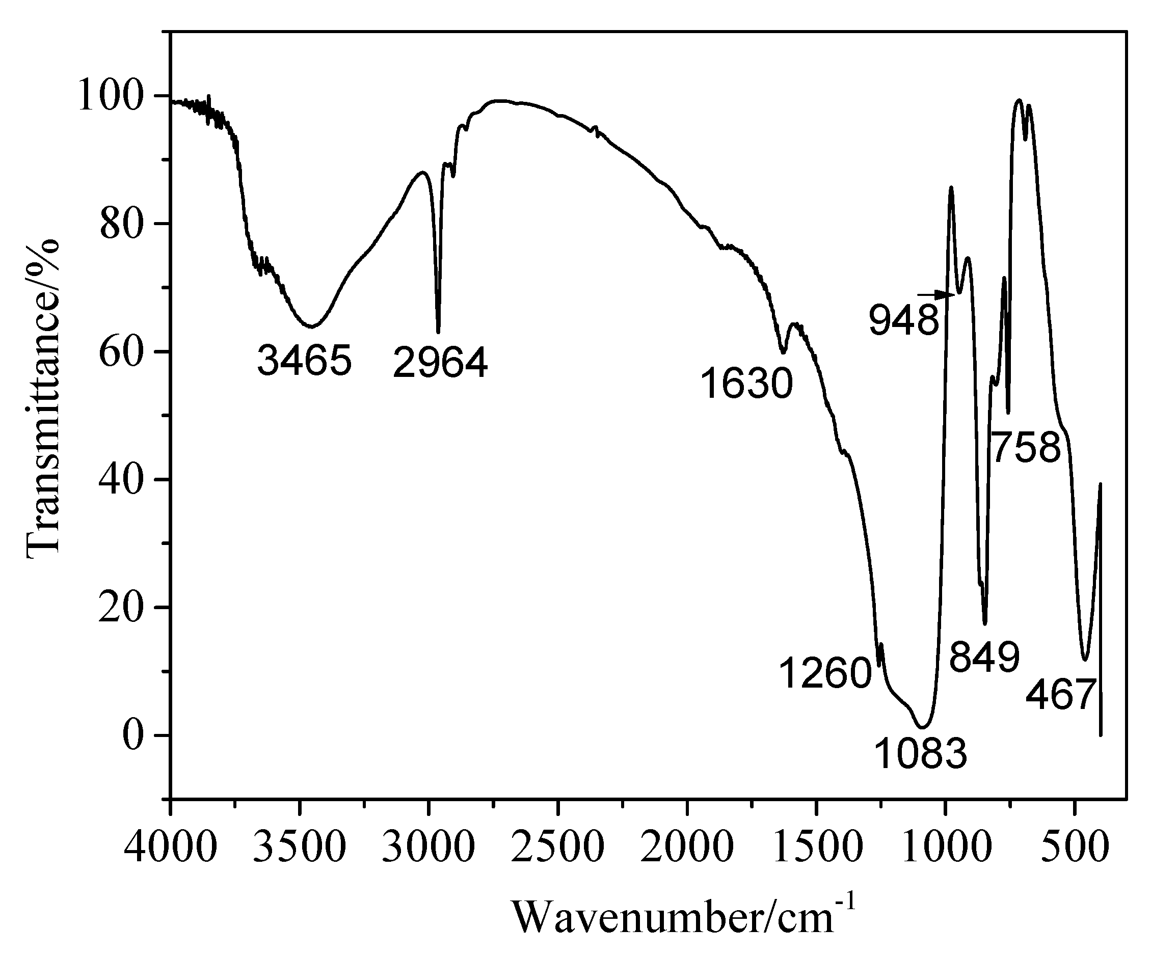 Materials 15 01454 g005