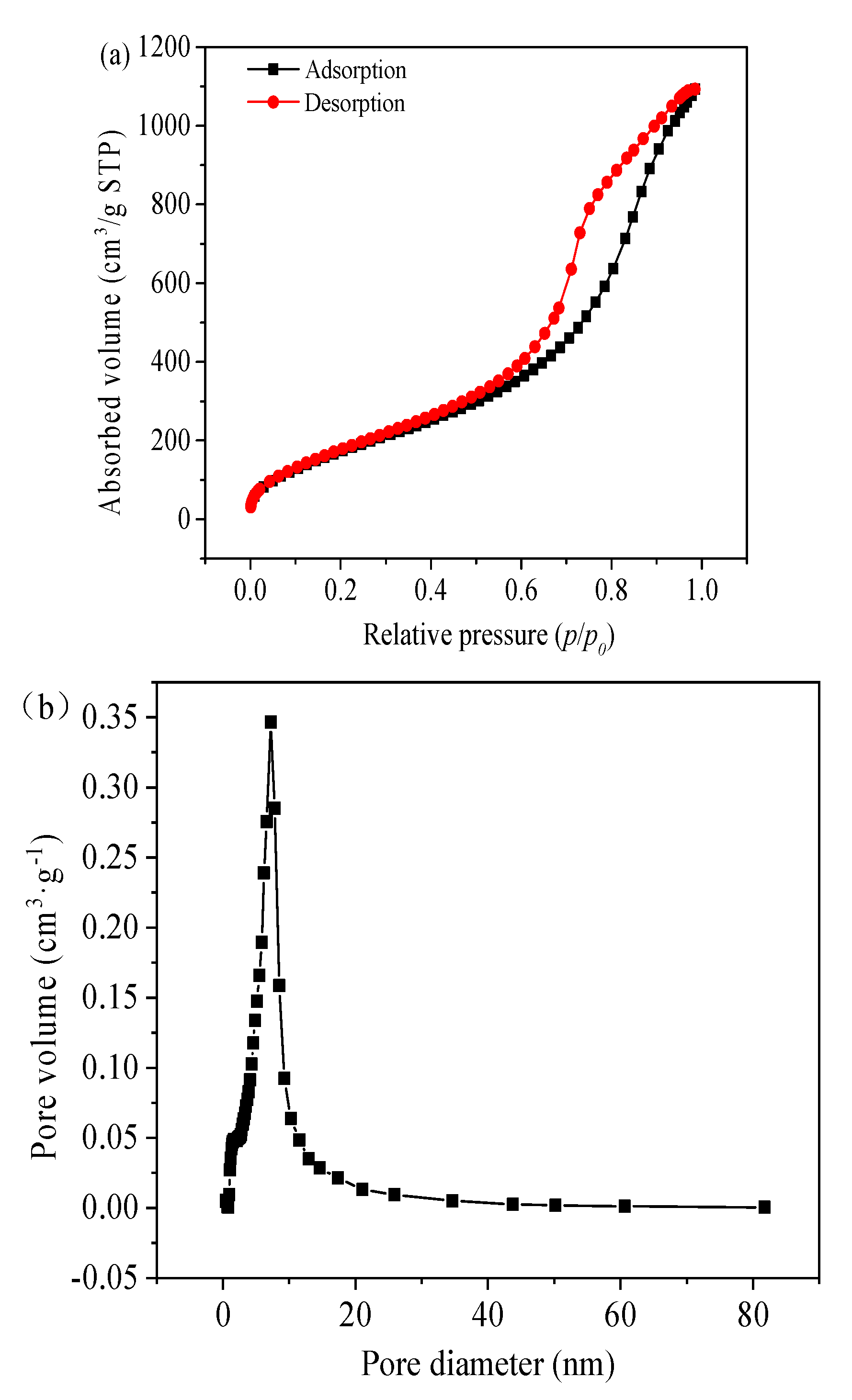 Materials 15 01454 g006
