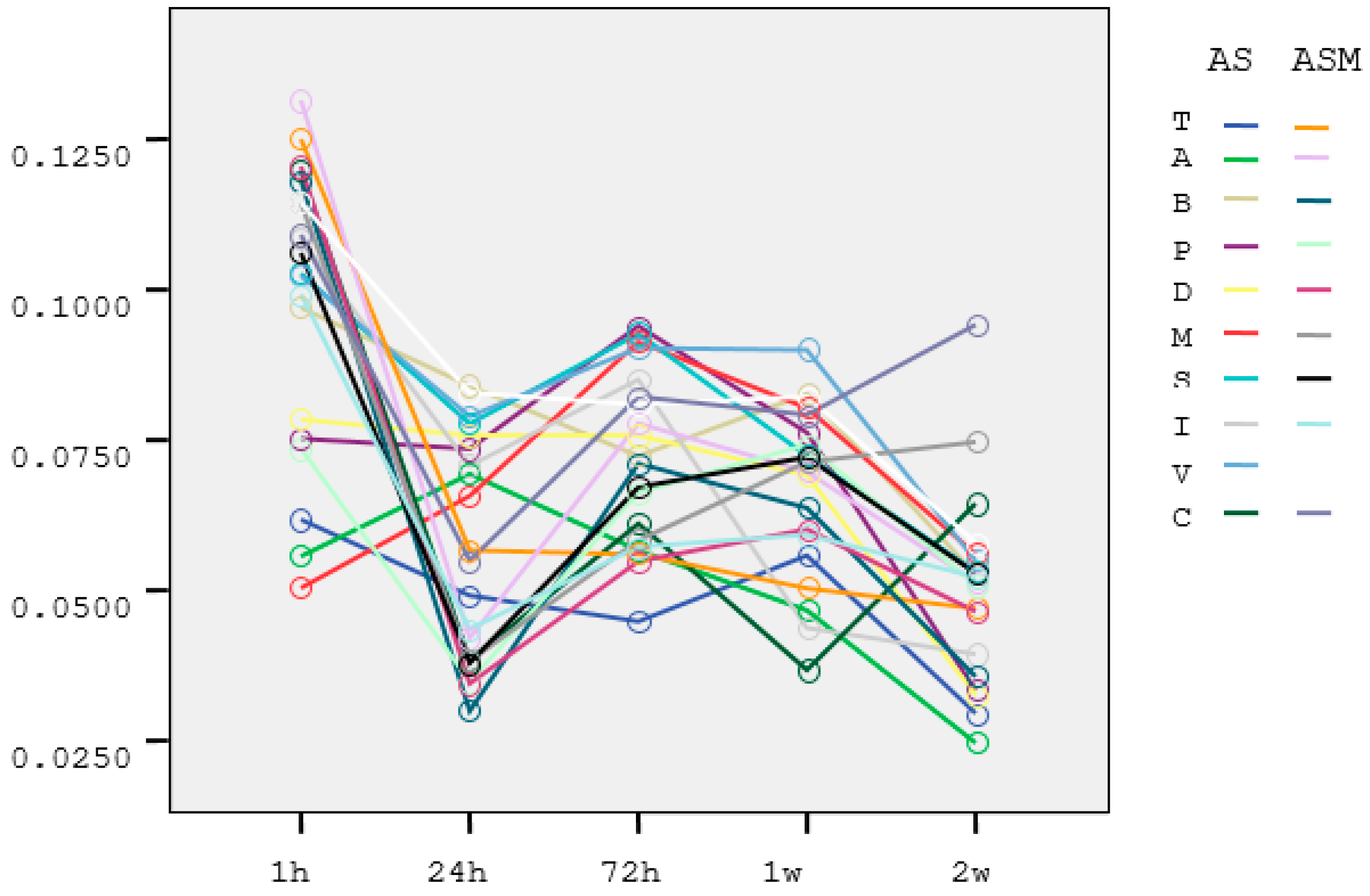 Materials 15 01457 g002