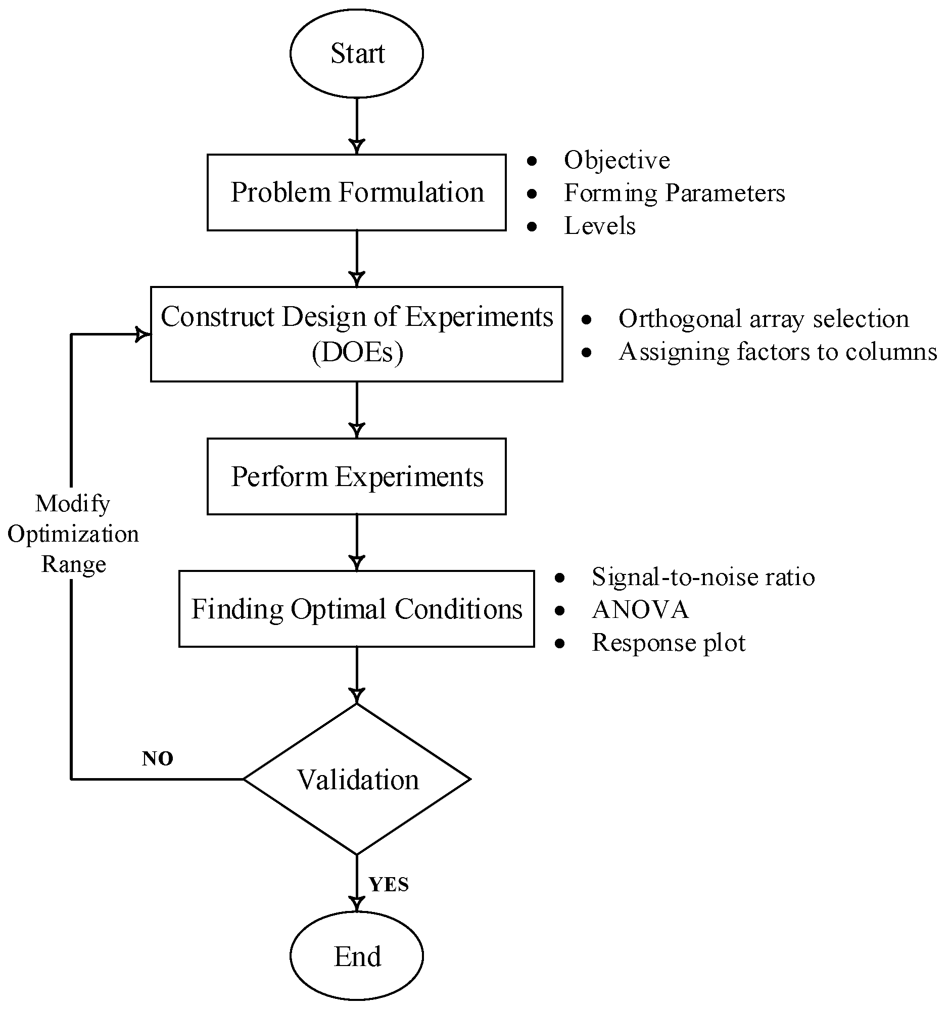 Materials 15 01458 g004