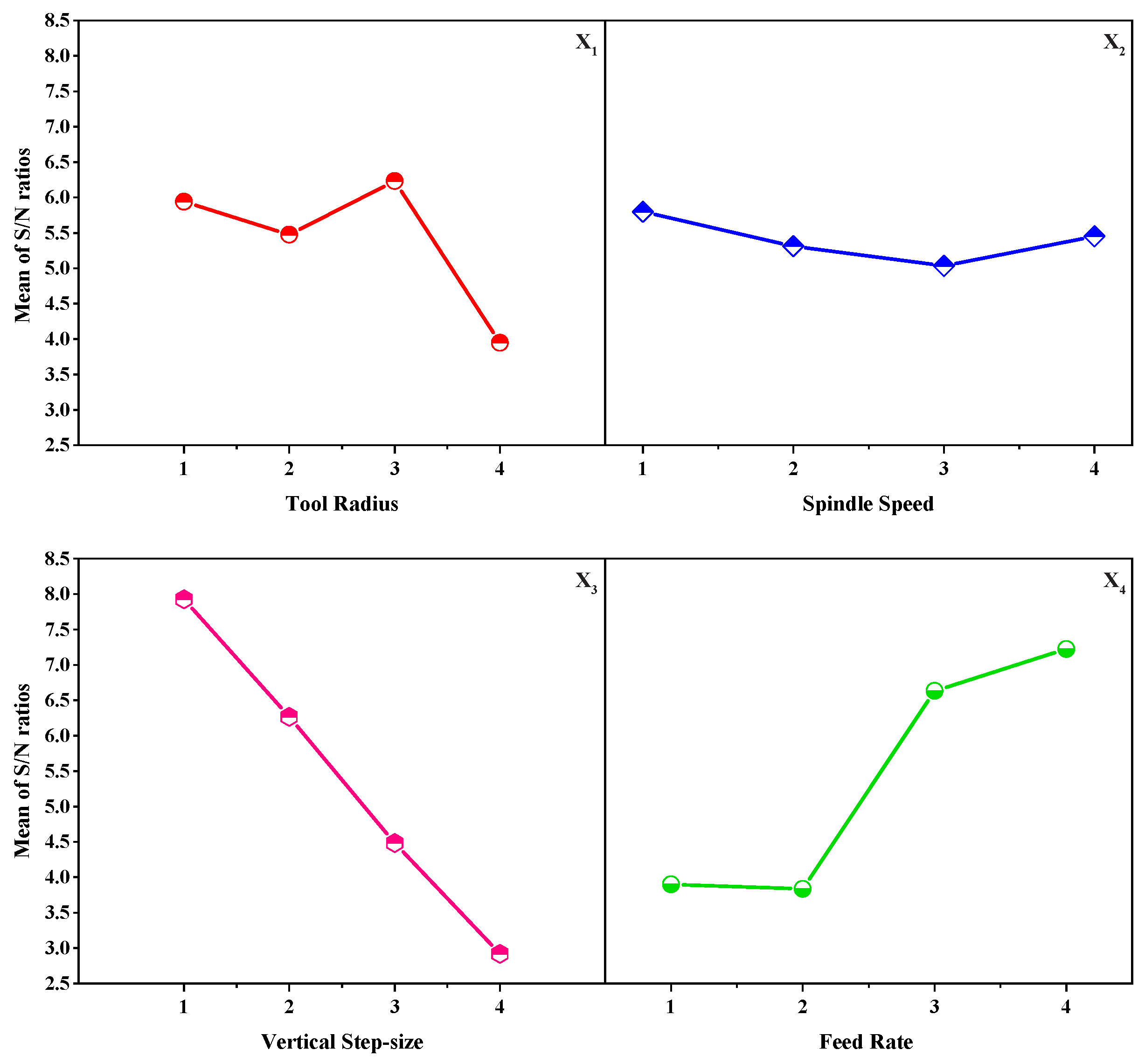 Materials 15 01458 g005