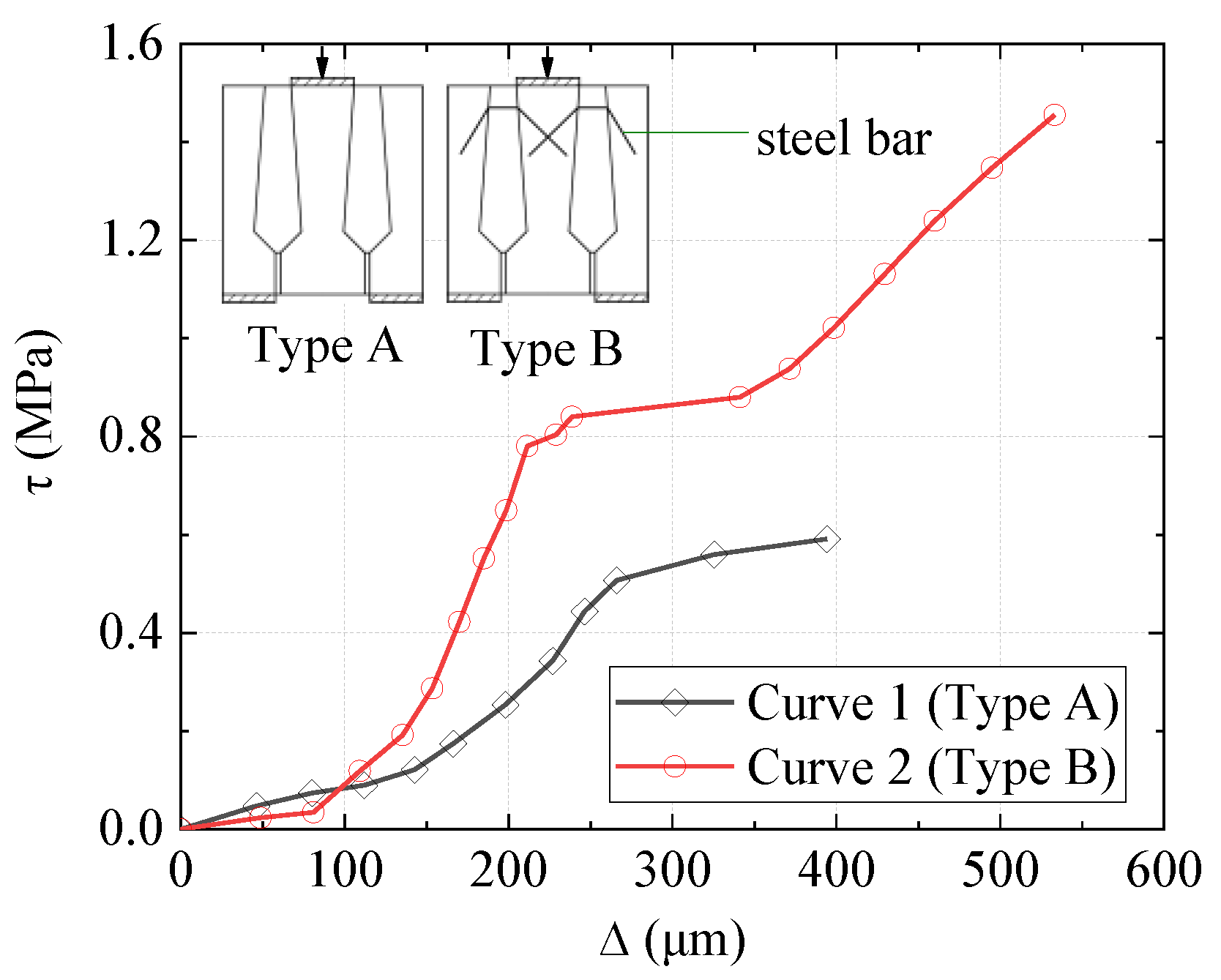 Materials 15 01459 g012
