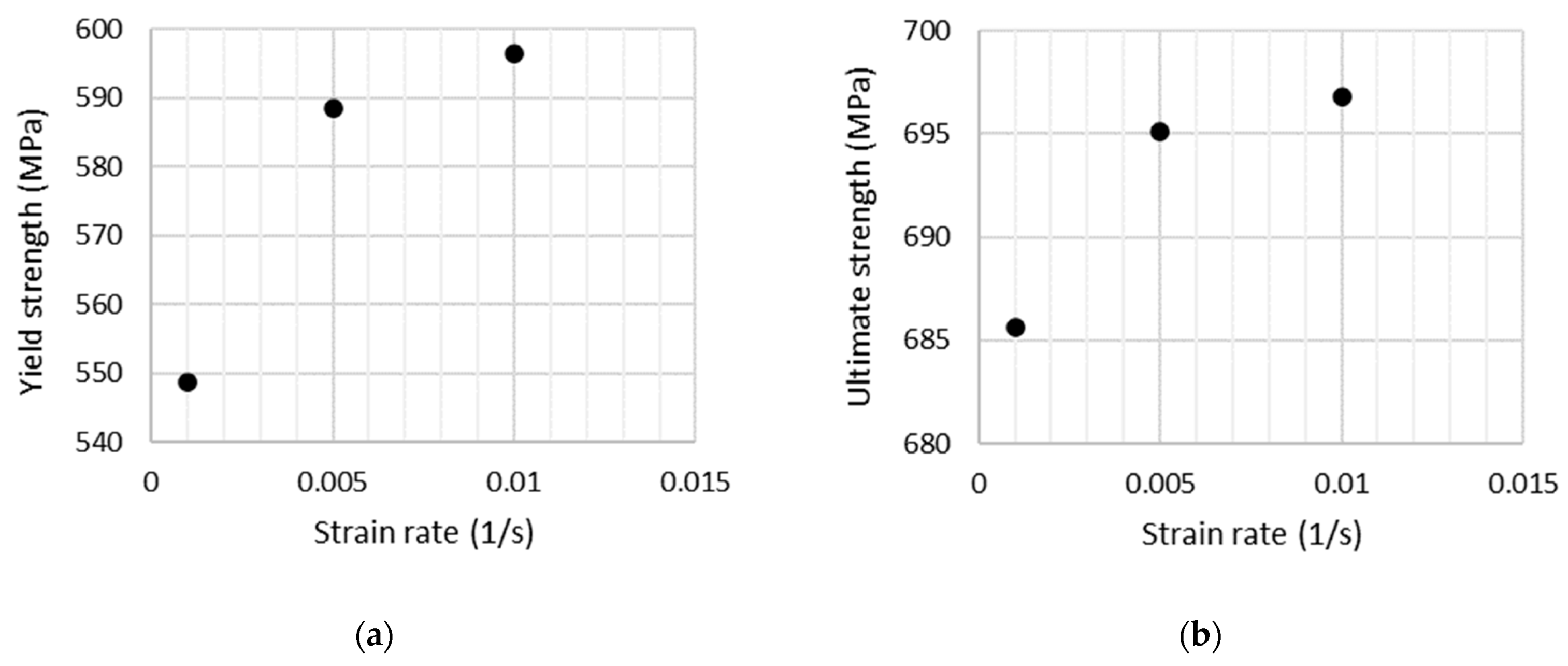 Materials 15 01460 g008 550