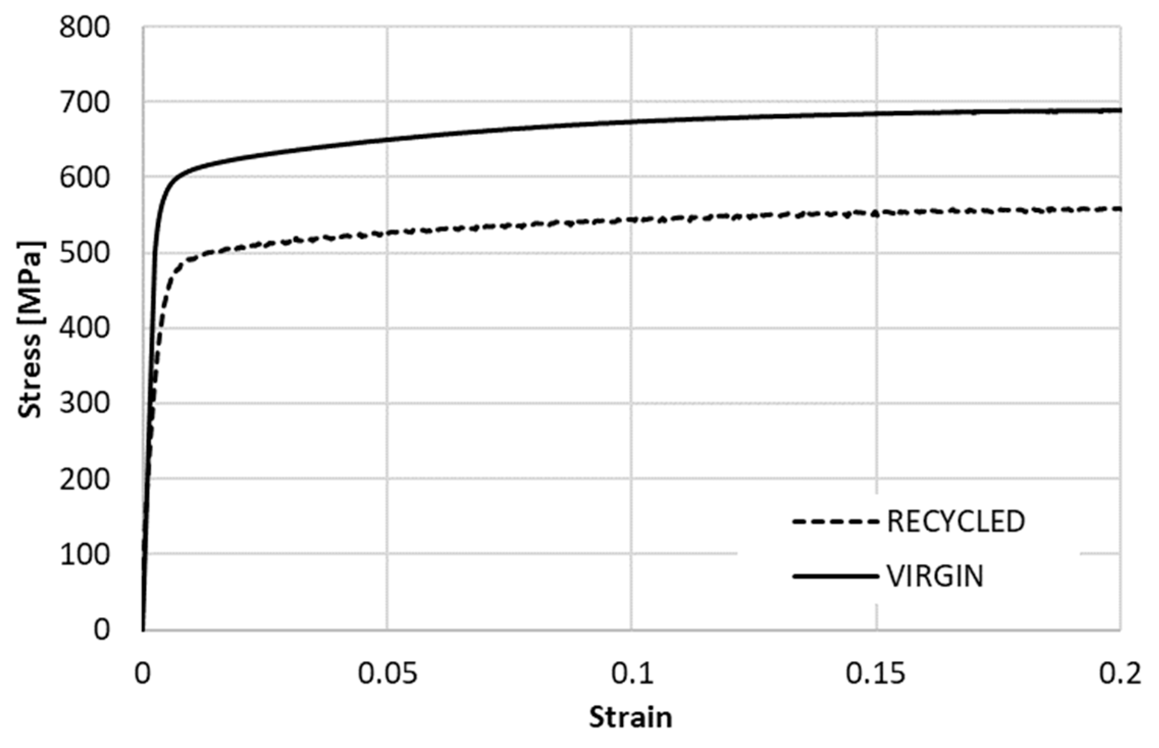 Materials 15 01460 g009 550