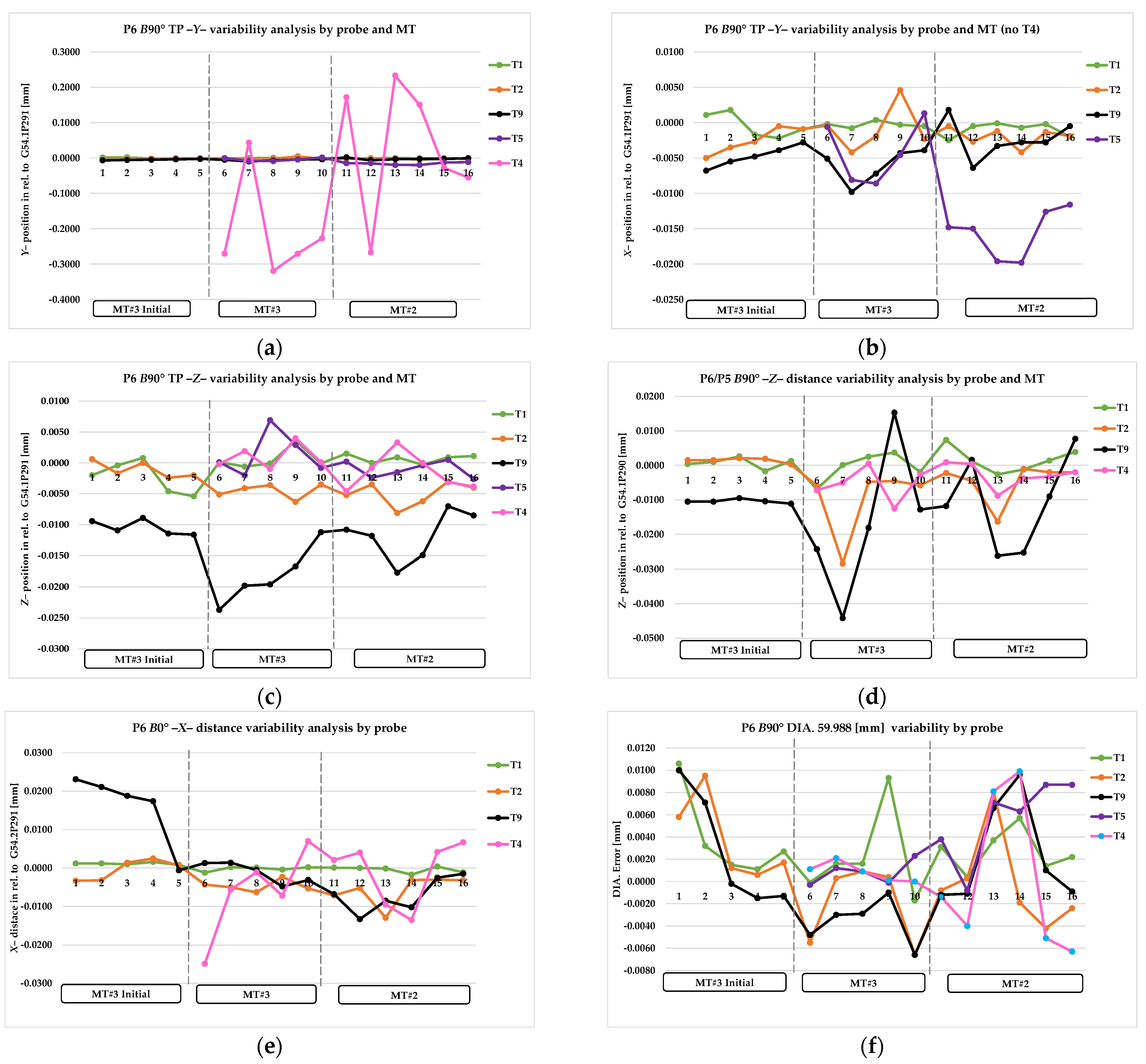 Materials 15 01461 g012 550