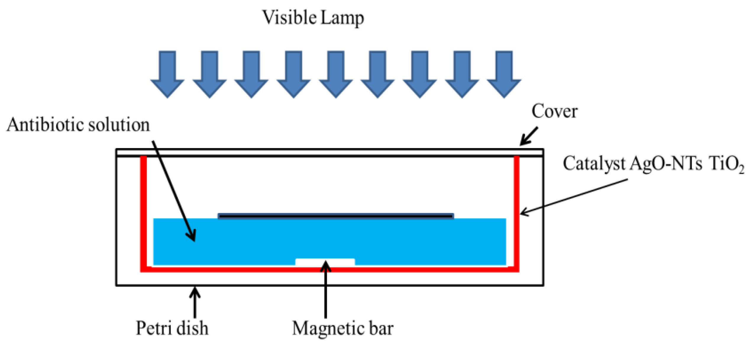 Materials 15 01463 g001 550