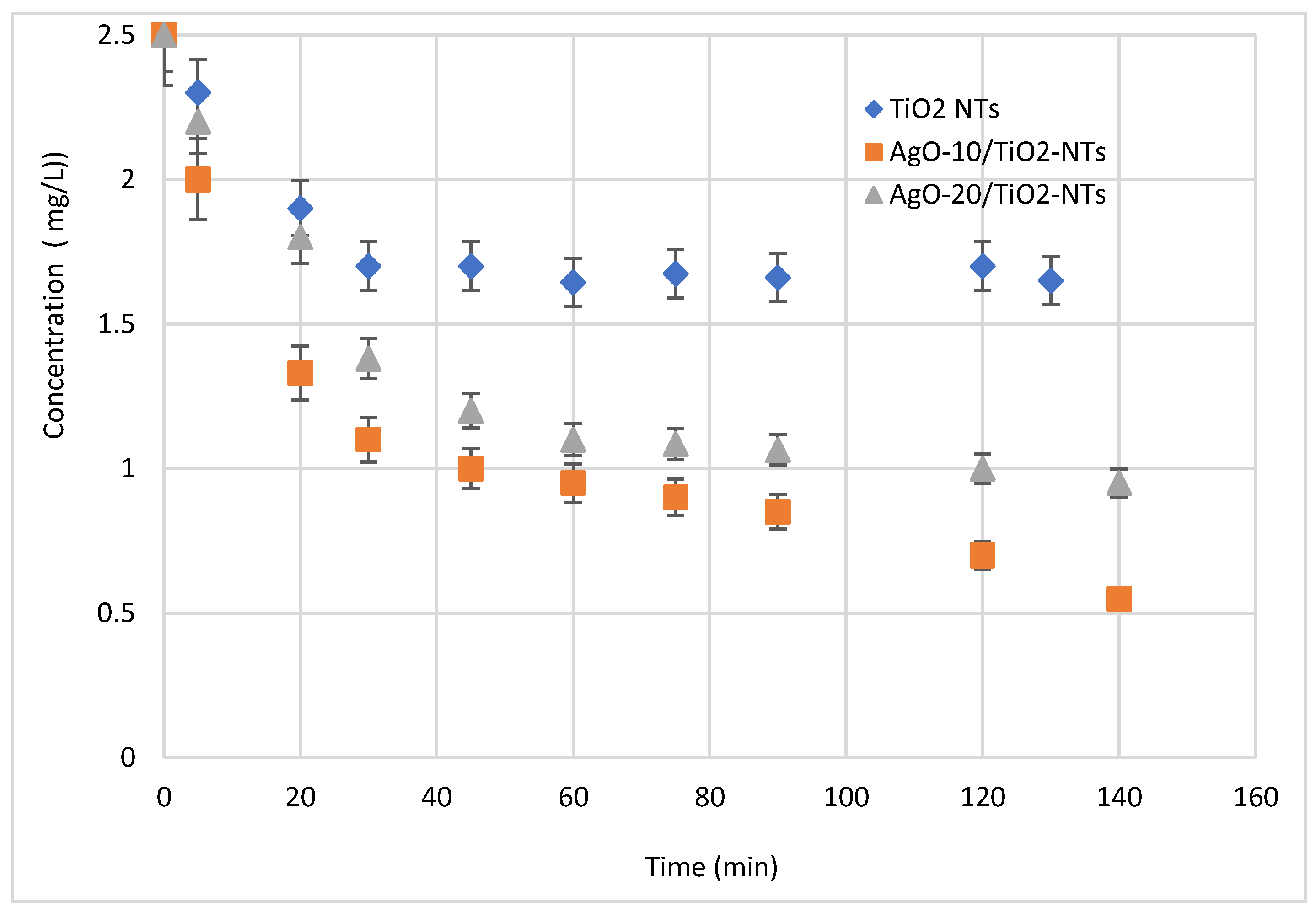 Materials 15 01463 g008 550