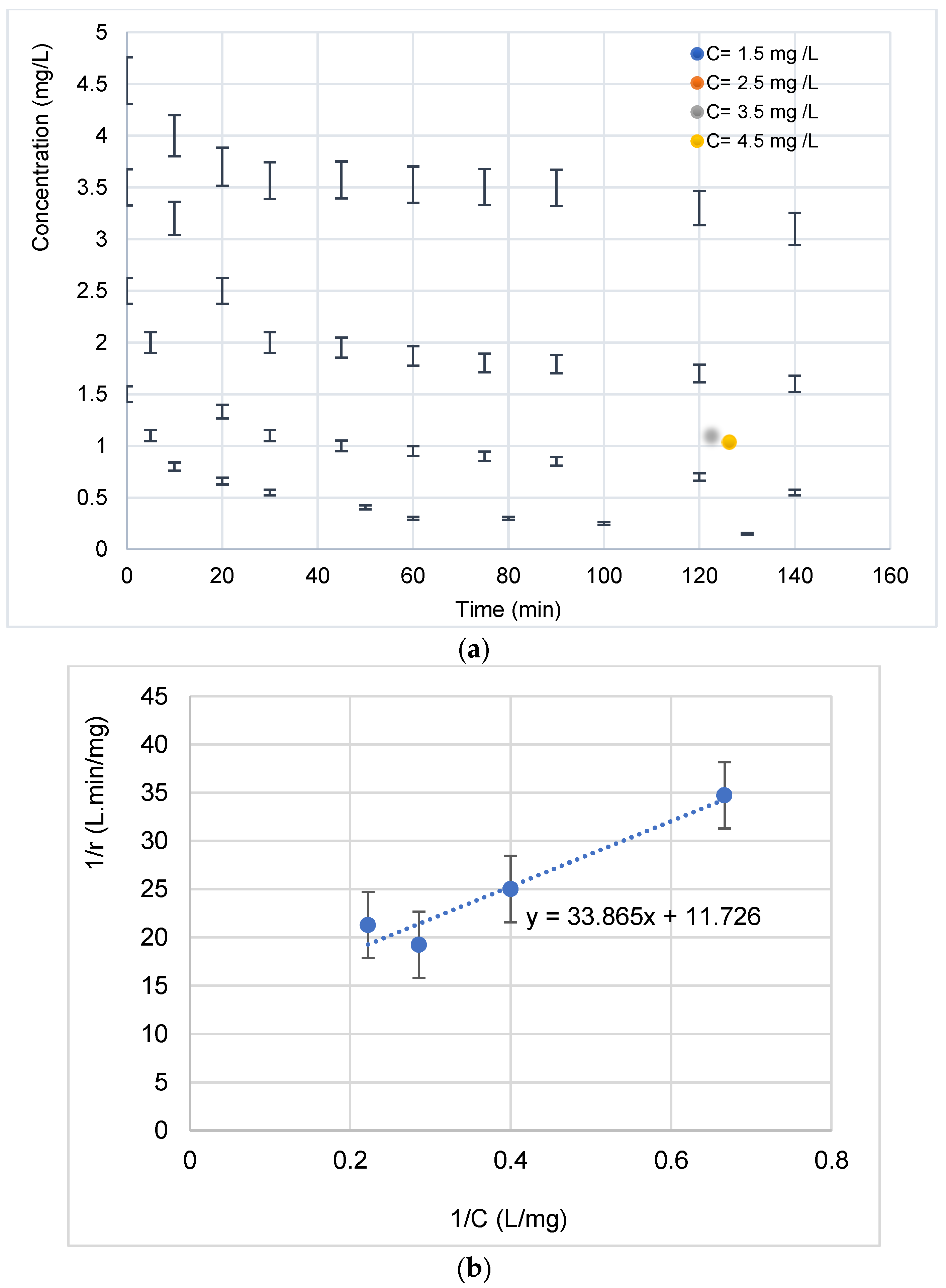 Materials 15 01463 g009 550