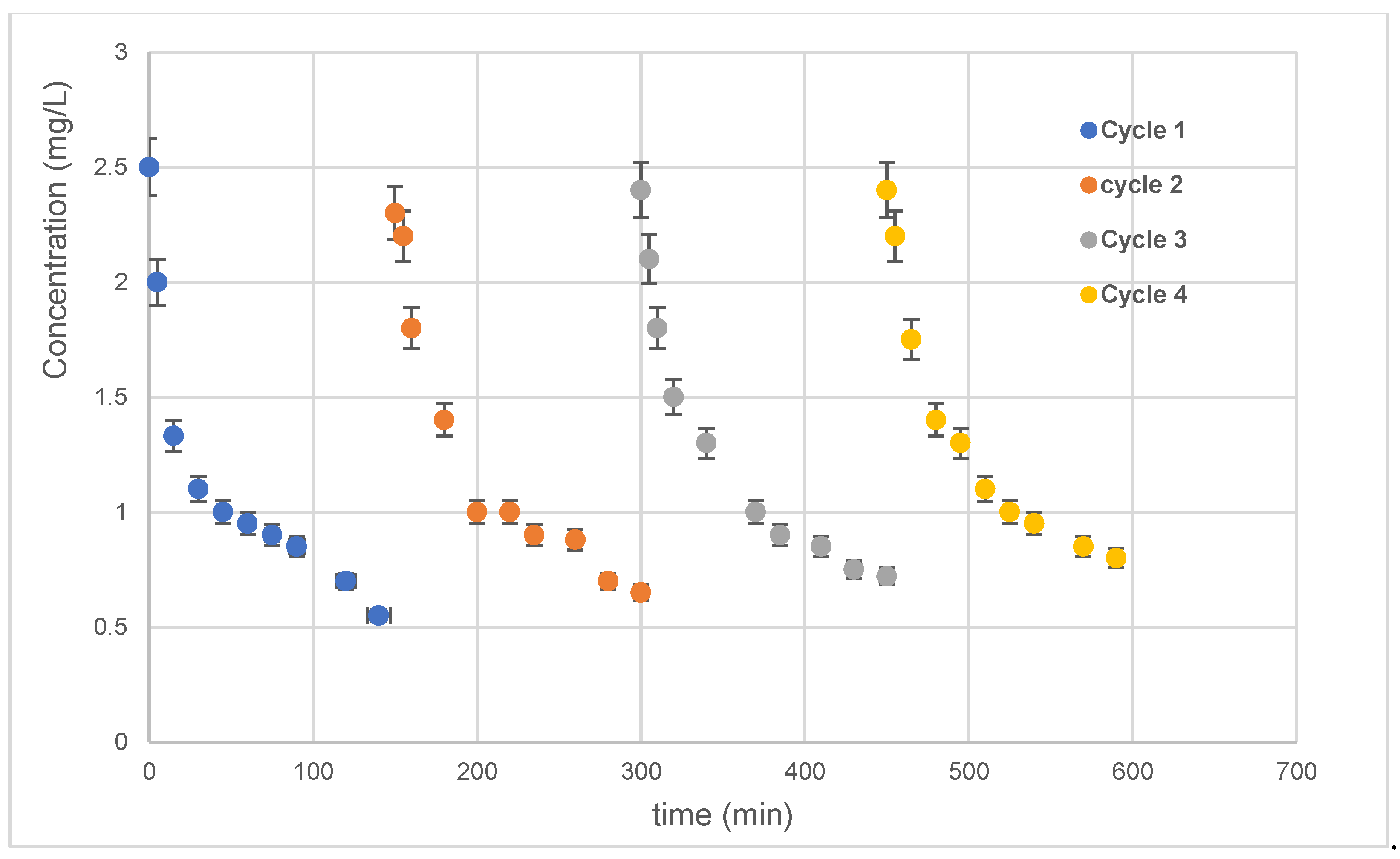 Materials 15 01463 g010 550
