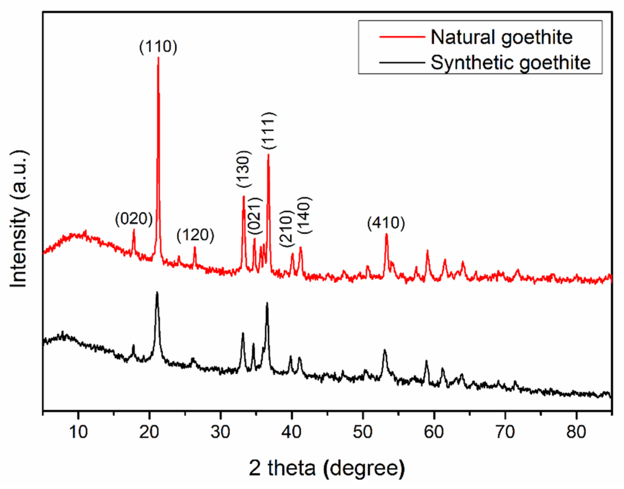 Materials 15 01465 g001