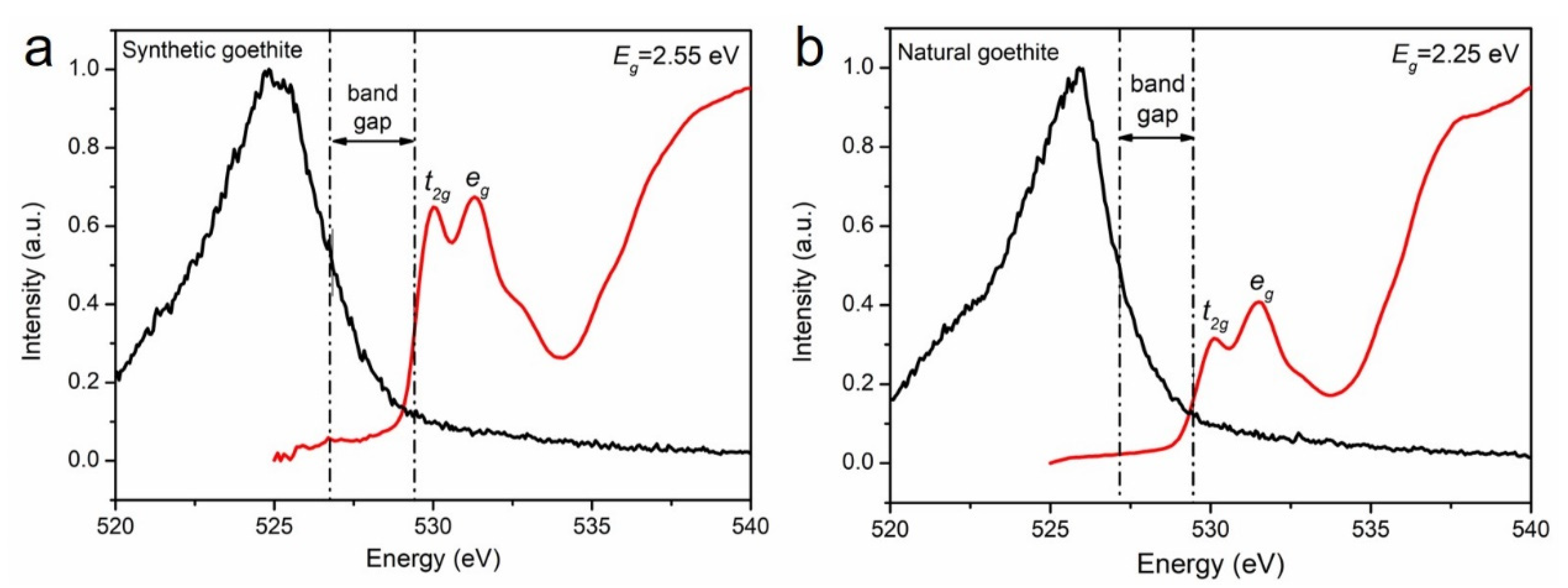 Materials 15 01465 g003
