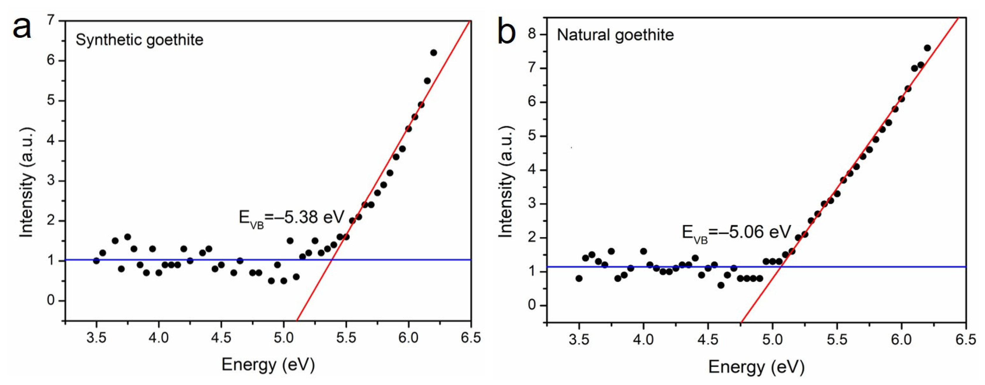 Materials 15 01465 g004