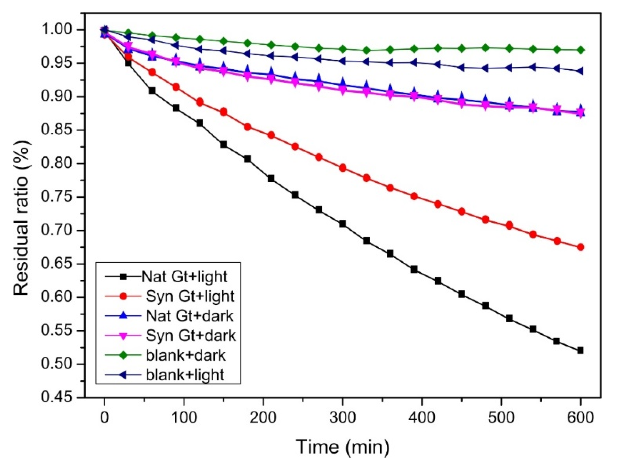 Materials 15 01465 g007