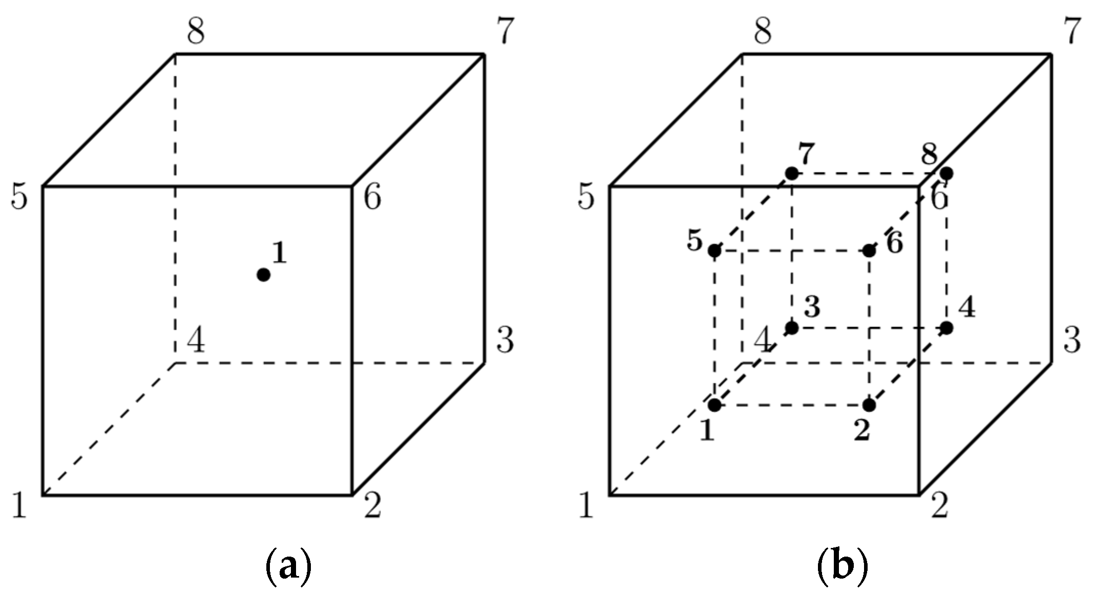 Materials 15 01467 g005 550