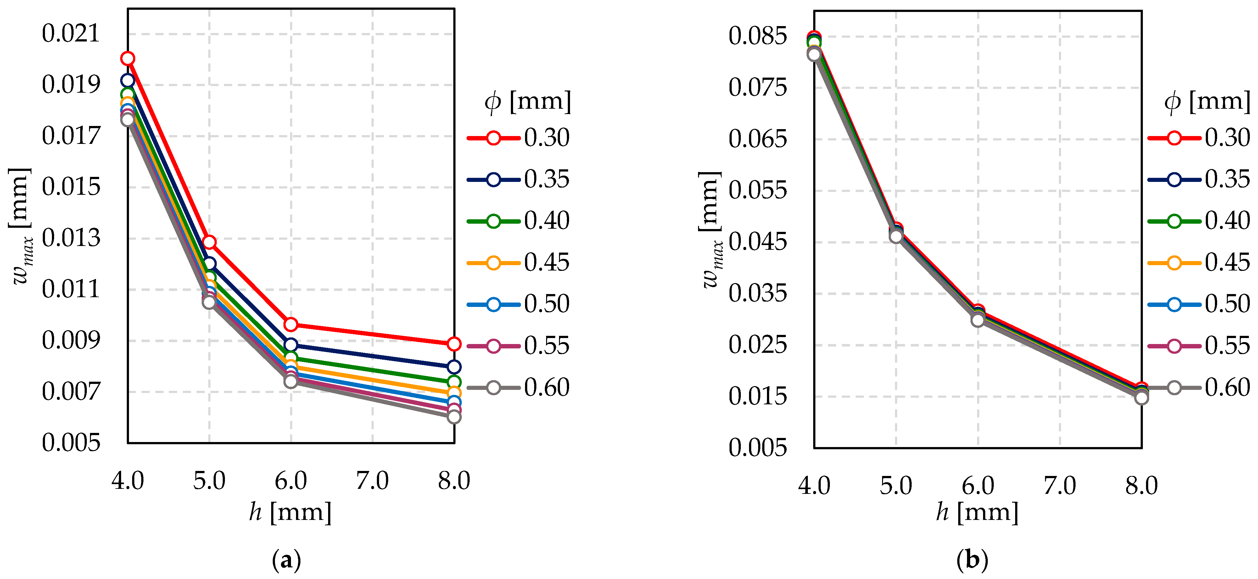 Materials 15 01467 g011 550