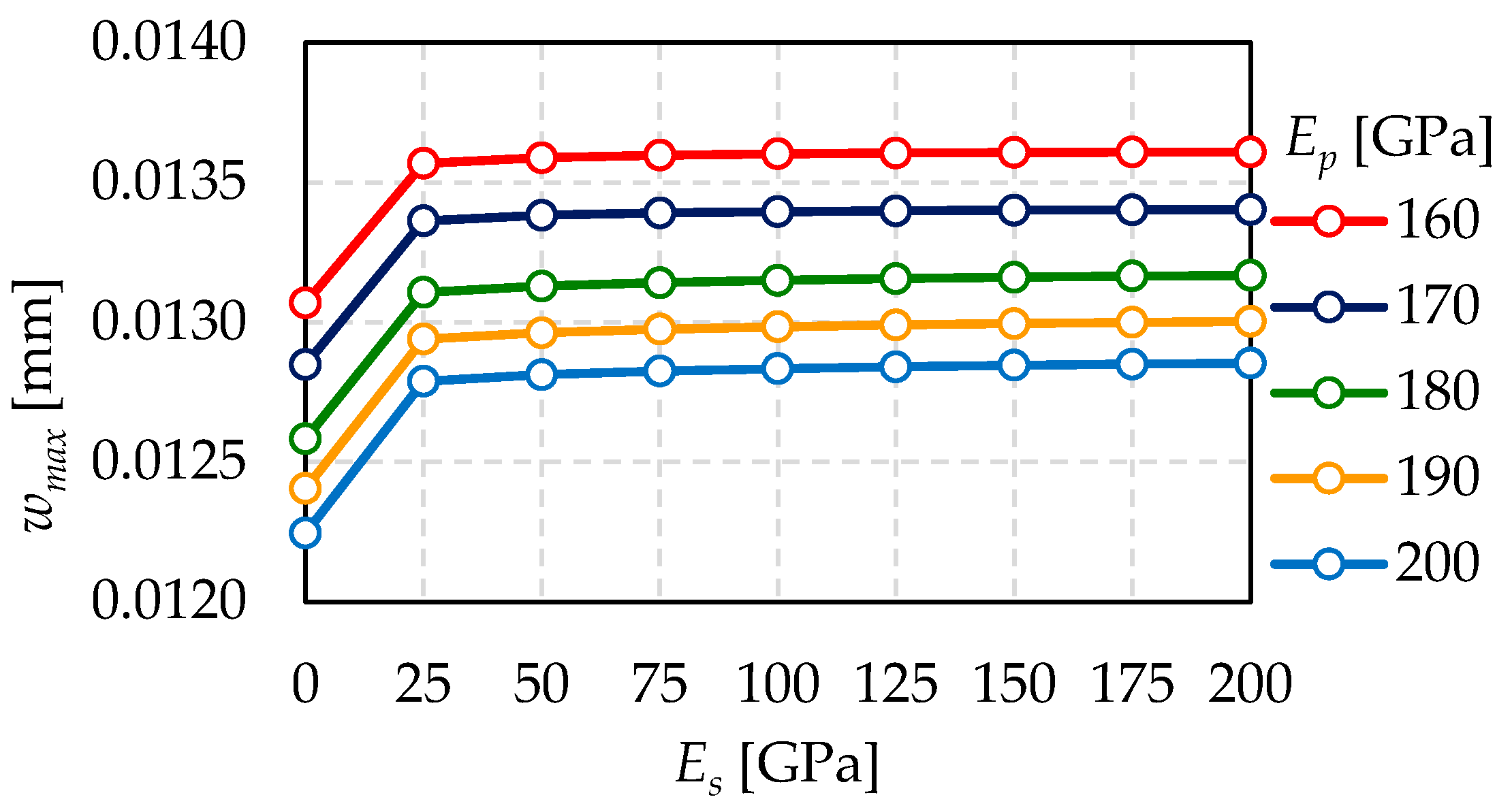 Materials 15 01467 g012 550