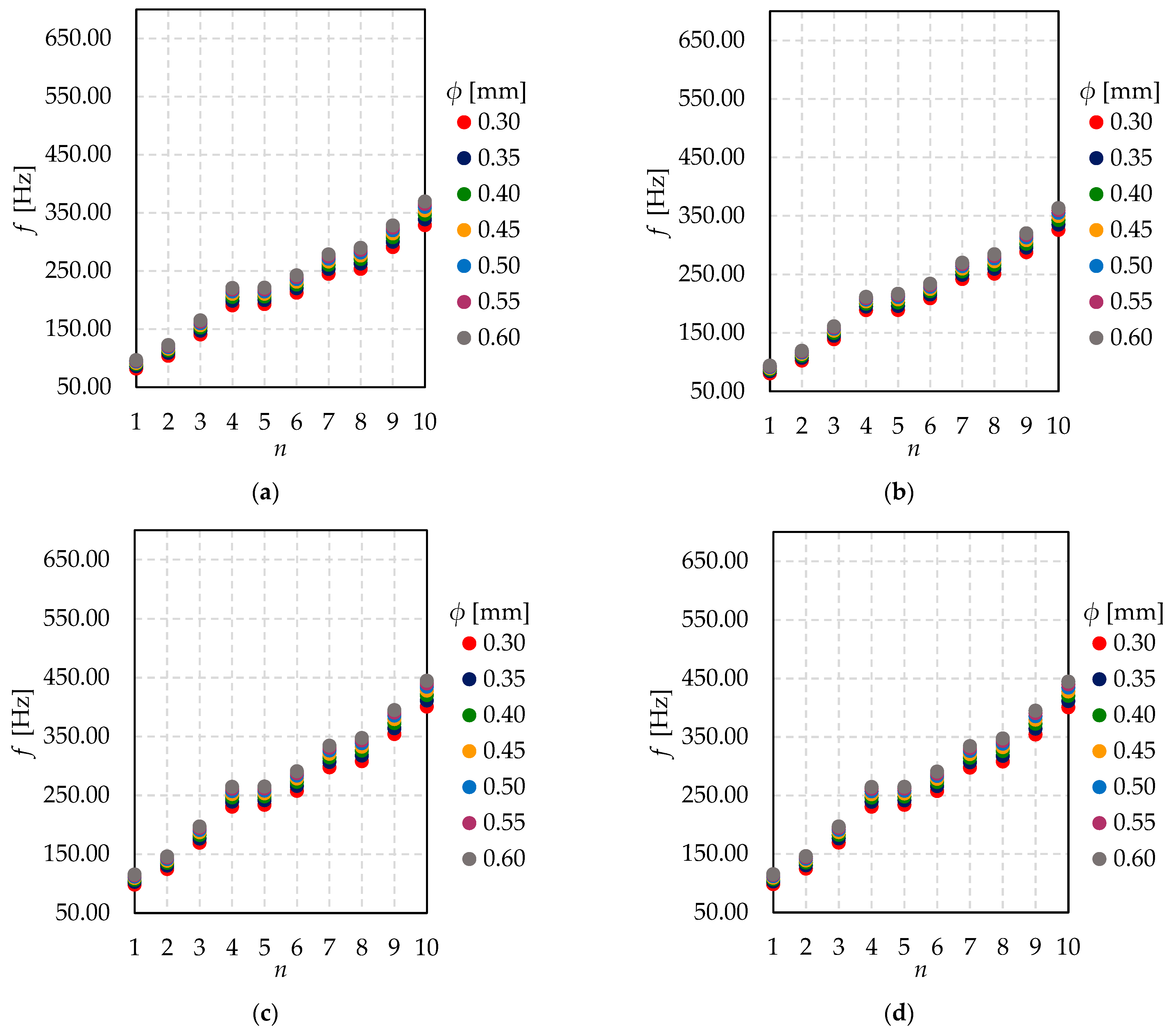 Materials 15 01467 g014a 550