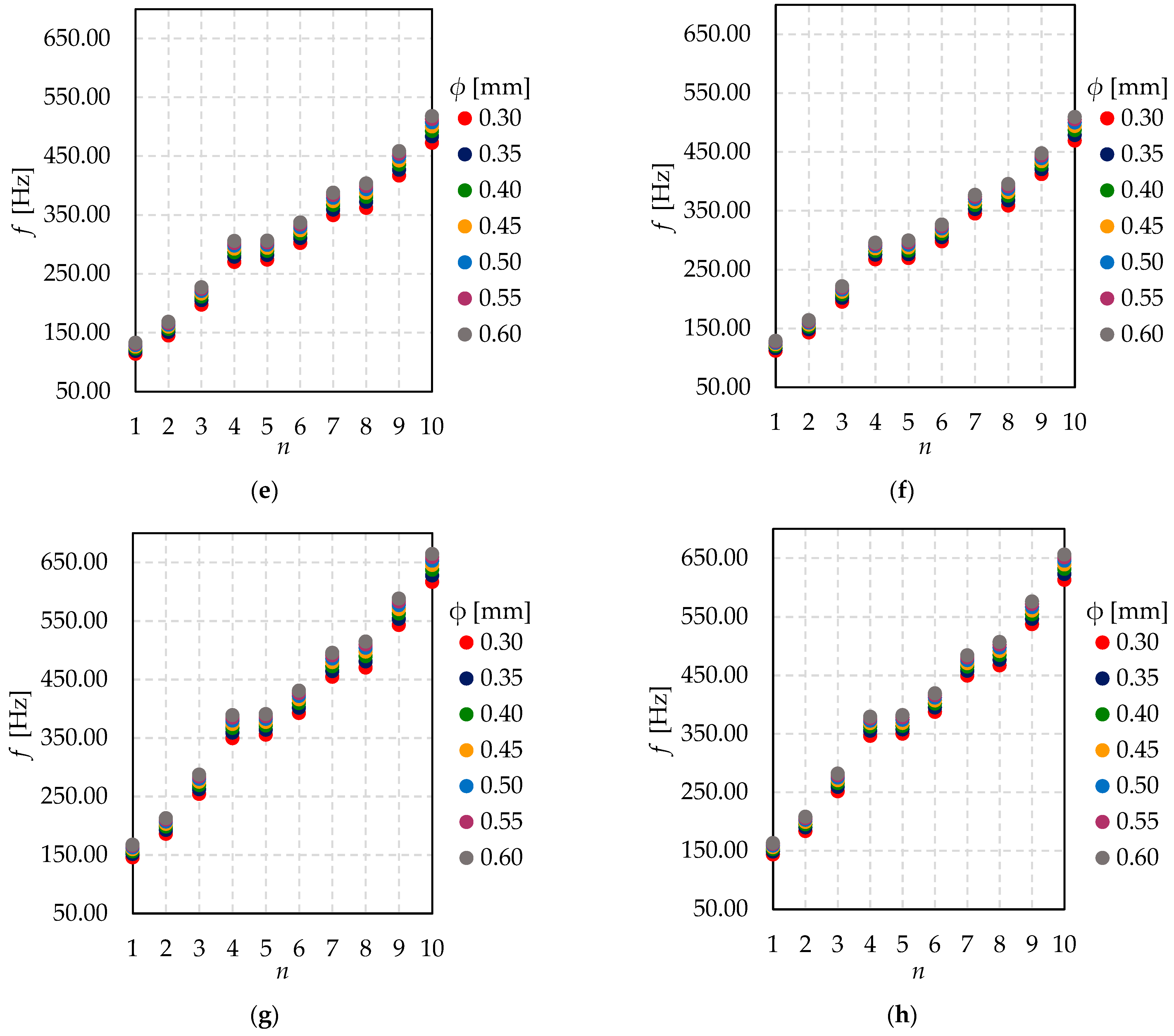 Materials 15 01467 g014b 550