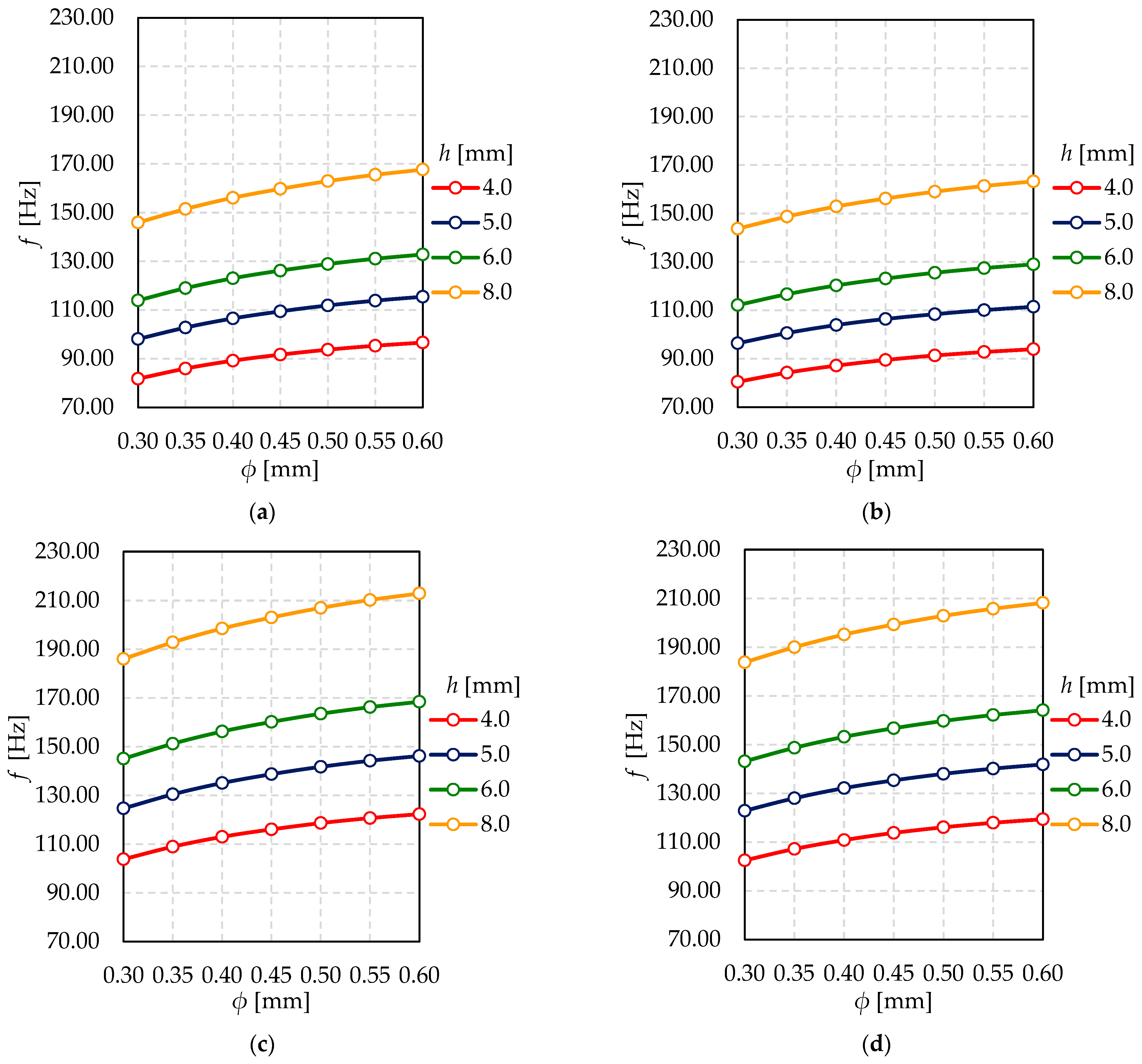 Materials 15 01467 g015 550
