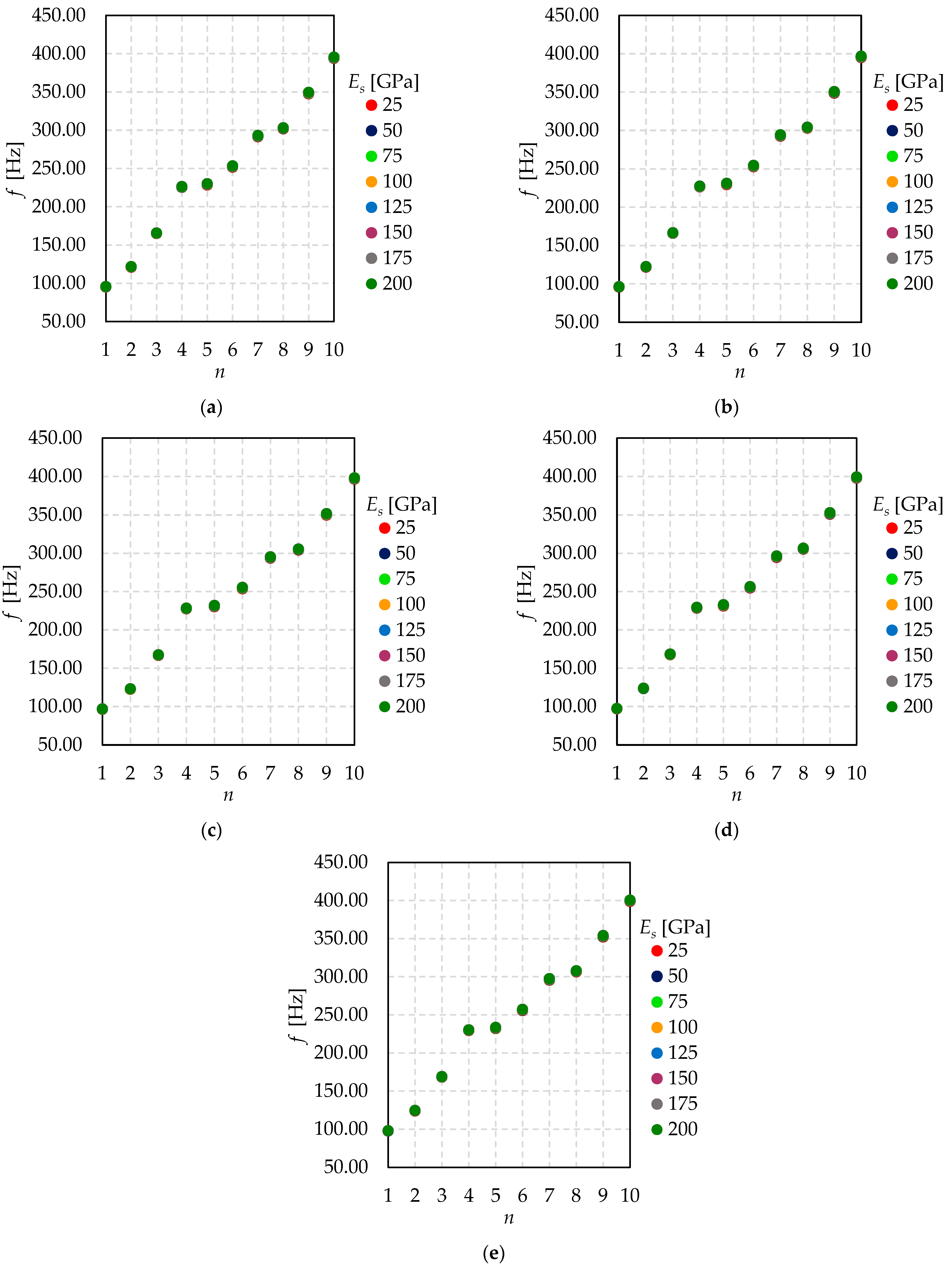Materials 15 01467 g016 550