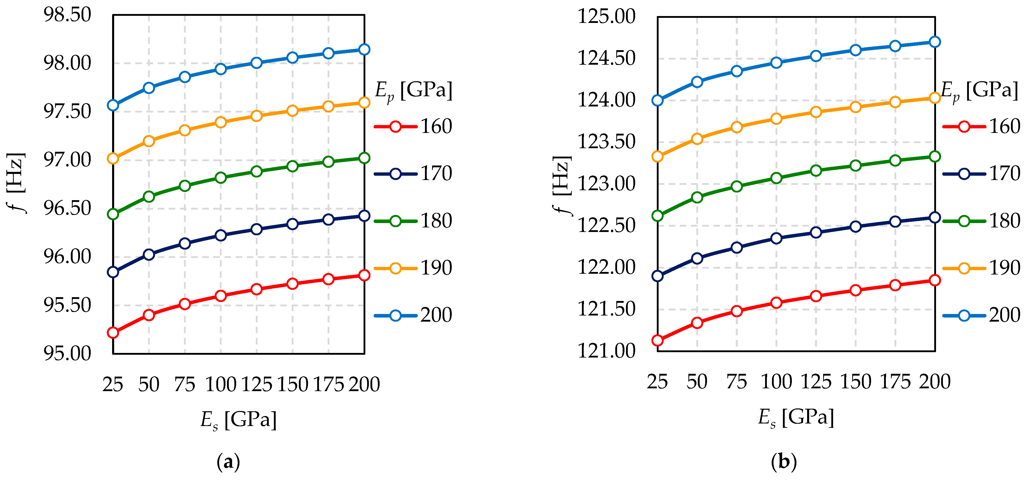 Materials 15 01467 g017 550