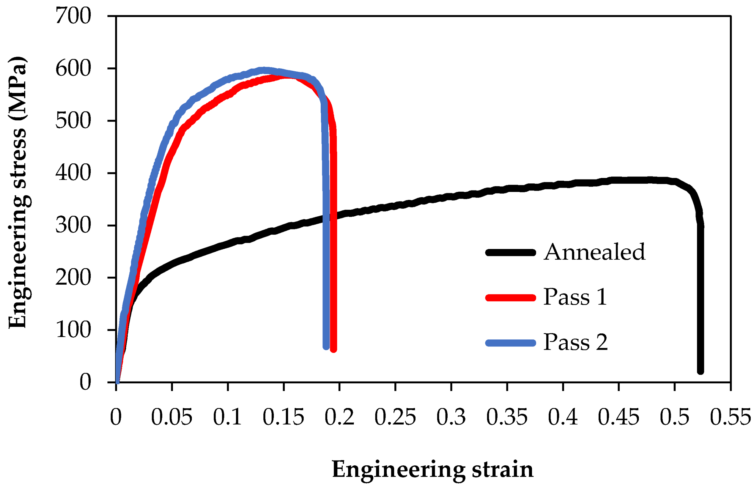Materials 15 01469 g006 550