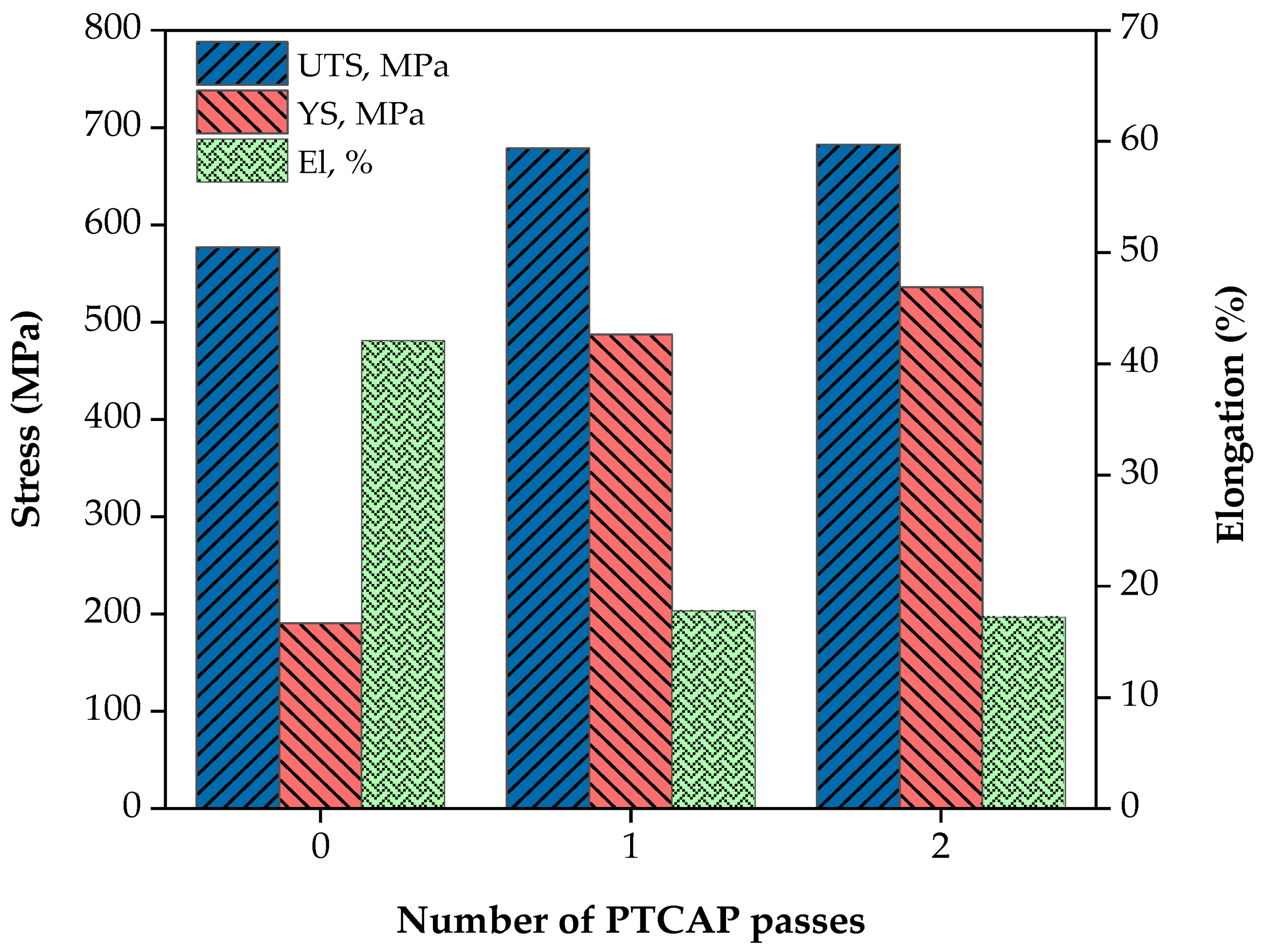 Materials 15 01469 g007 550