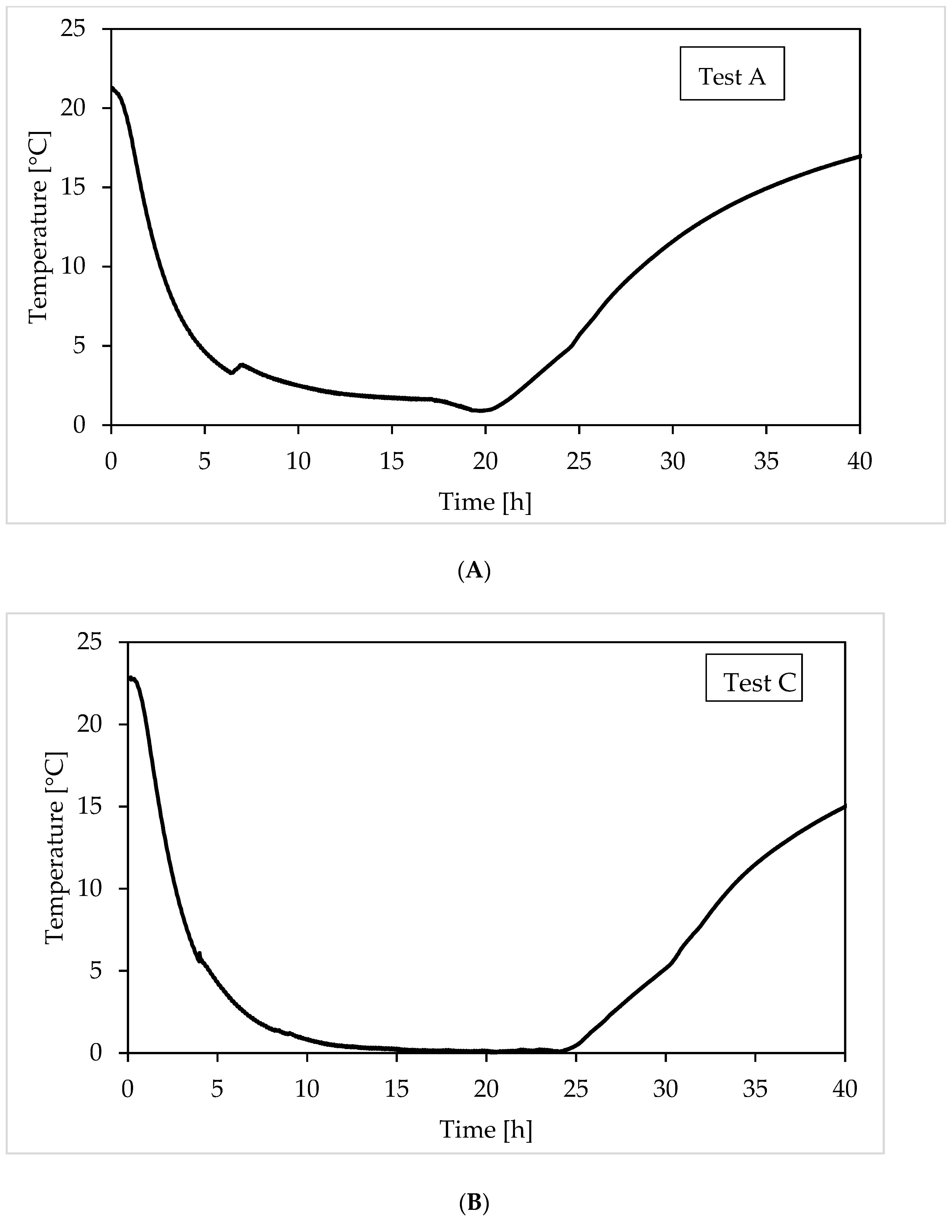 Materials 15 01470 g004 550