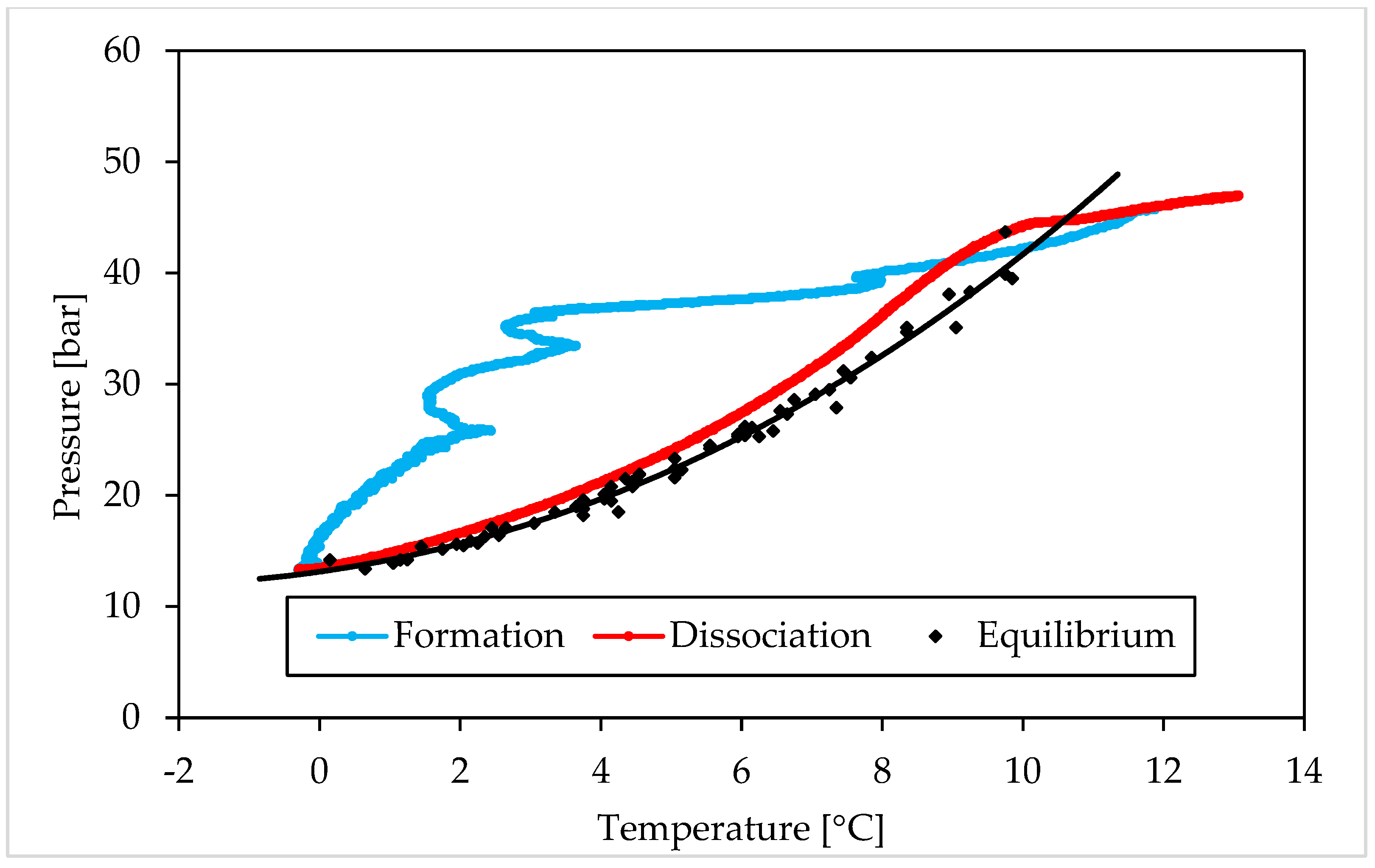 Materials 15 01470 g009 550