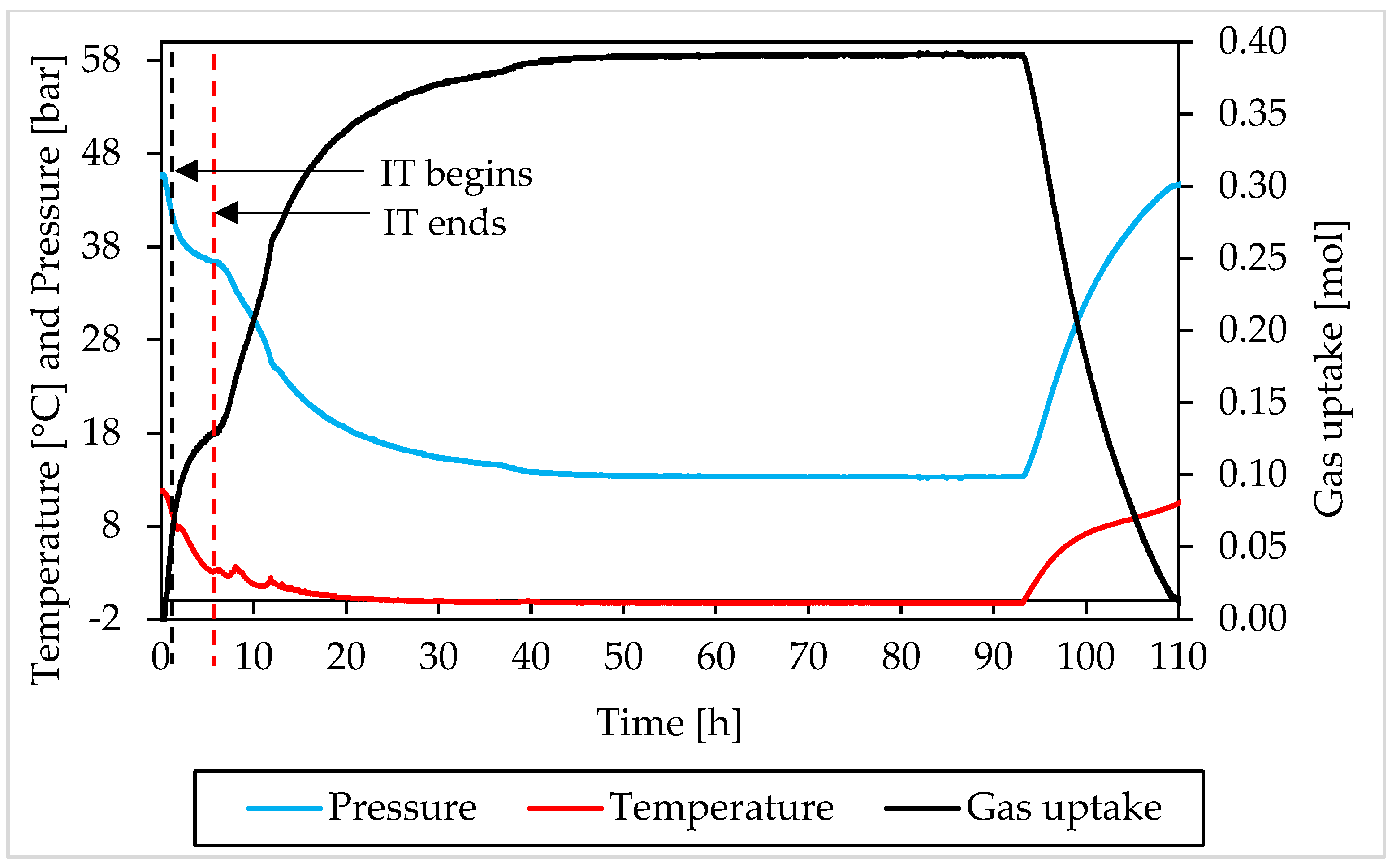 Materials 15 01470 g013 550
