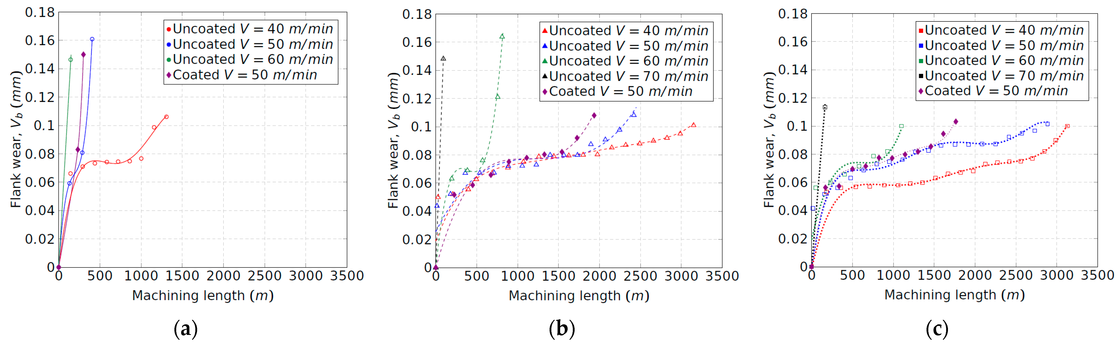 Materials 15 01472 g003 550