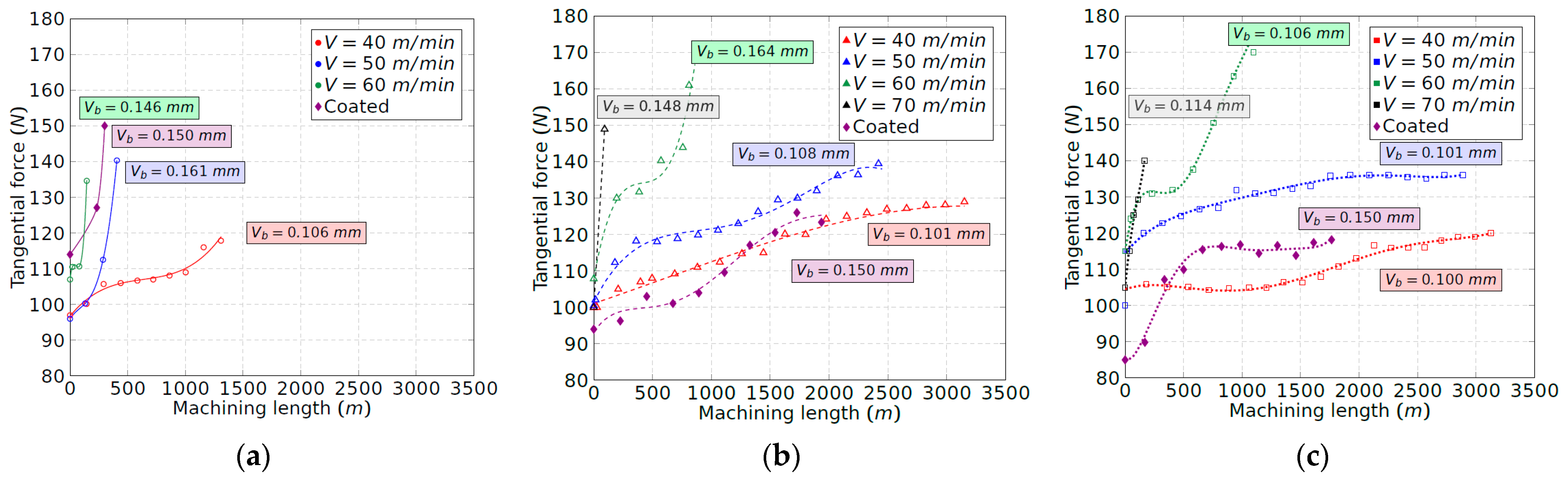 Materials 15 01472 g008 550