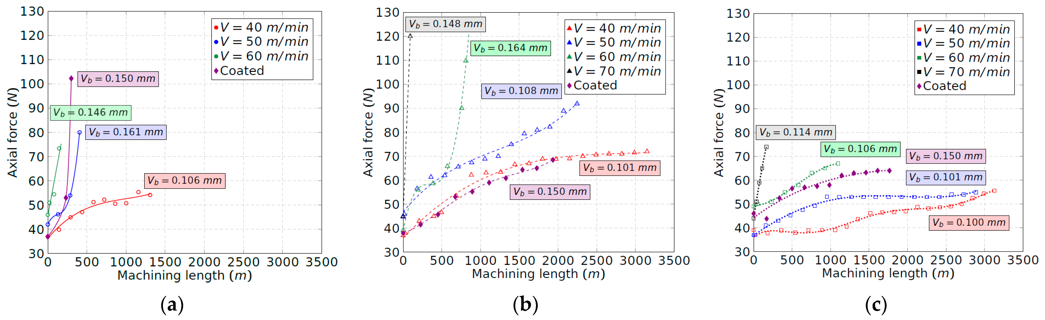 Materials 15 01472 g010 550