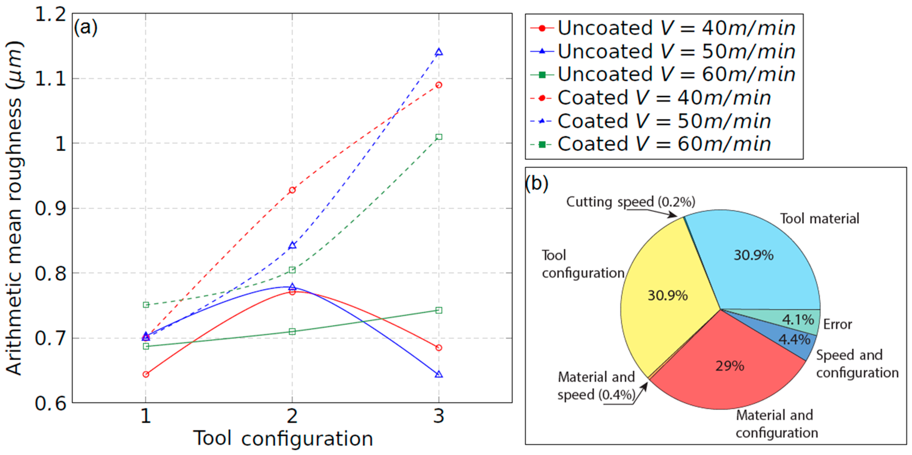 Materials 15 01472 g014 550